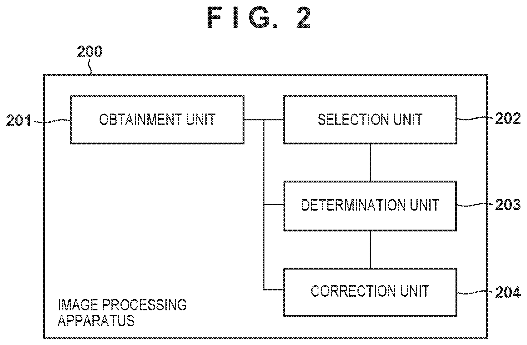 Patent US12361533 Figure 2 – Image processing apparatus and image processing method