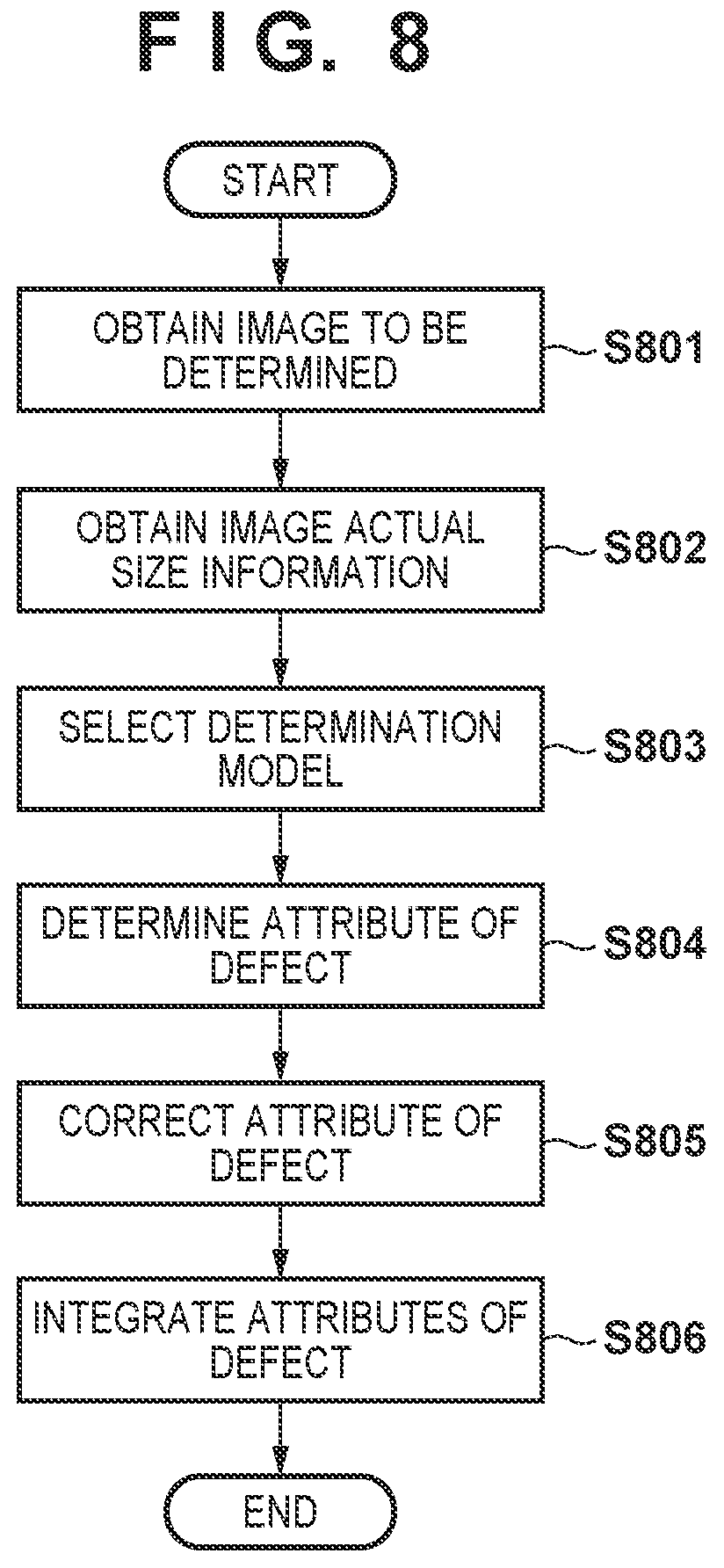 Patent US12361533 Figure 7 – Image processing apparatus and image processing method