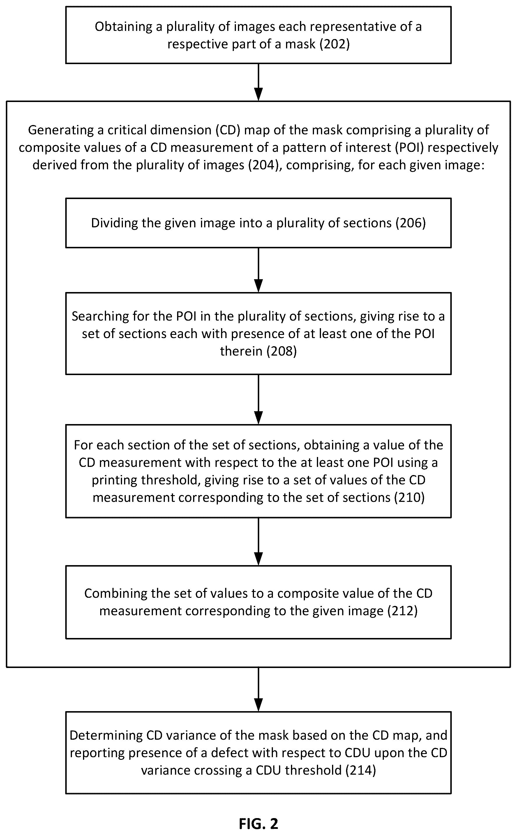 Patent US12361535 Figure 2 – Mask inspection for semiconductor specimen fabrication