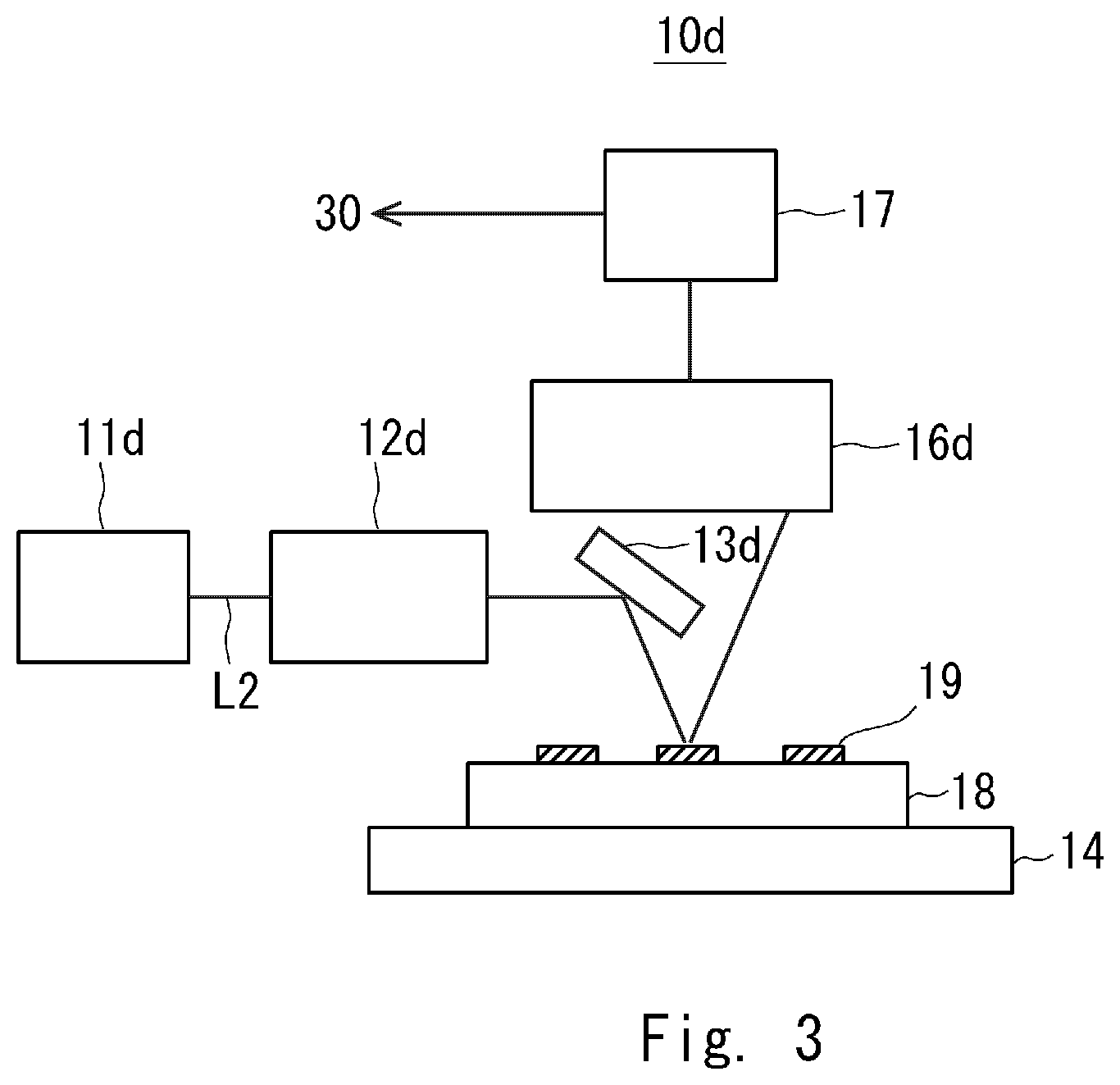 Patent US12361536 Figure 3 – EUV mask inspection device, EUV mask inspection method, non-transitory computer-readable medium storing EUV mask inspection program, and EUV mask inspection system including a gray image based on design data of a pattern