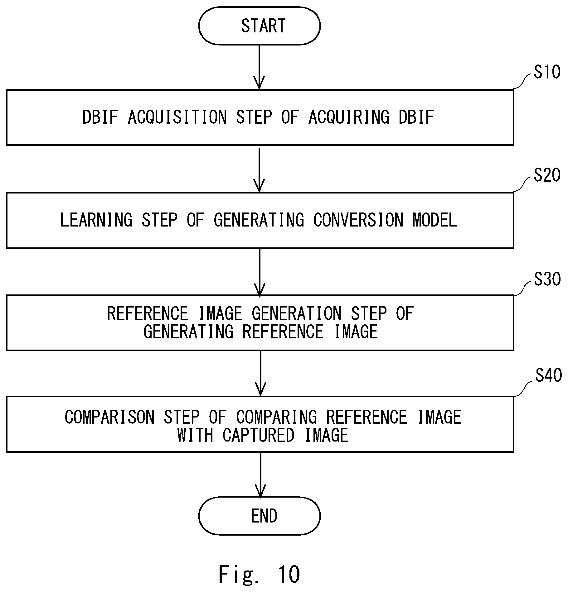 Patent US12361536 Figure 10 – EUV mask inspection device, EUV mask inspection method, non-transitory computer-readable medium storing EUV mask inspection program, and EUV mask inspection system including a gray image based on design data of a pattern