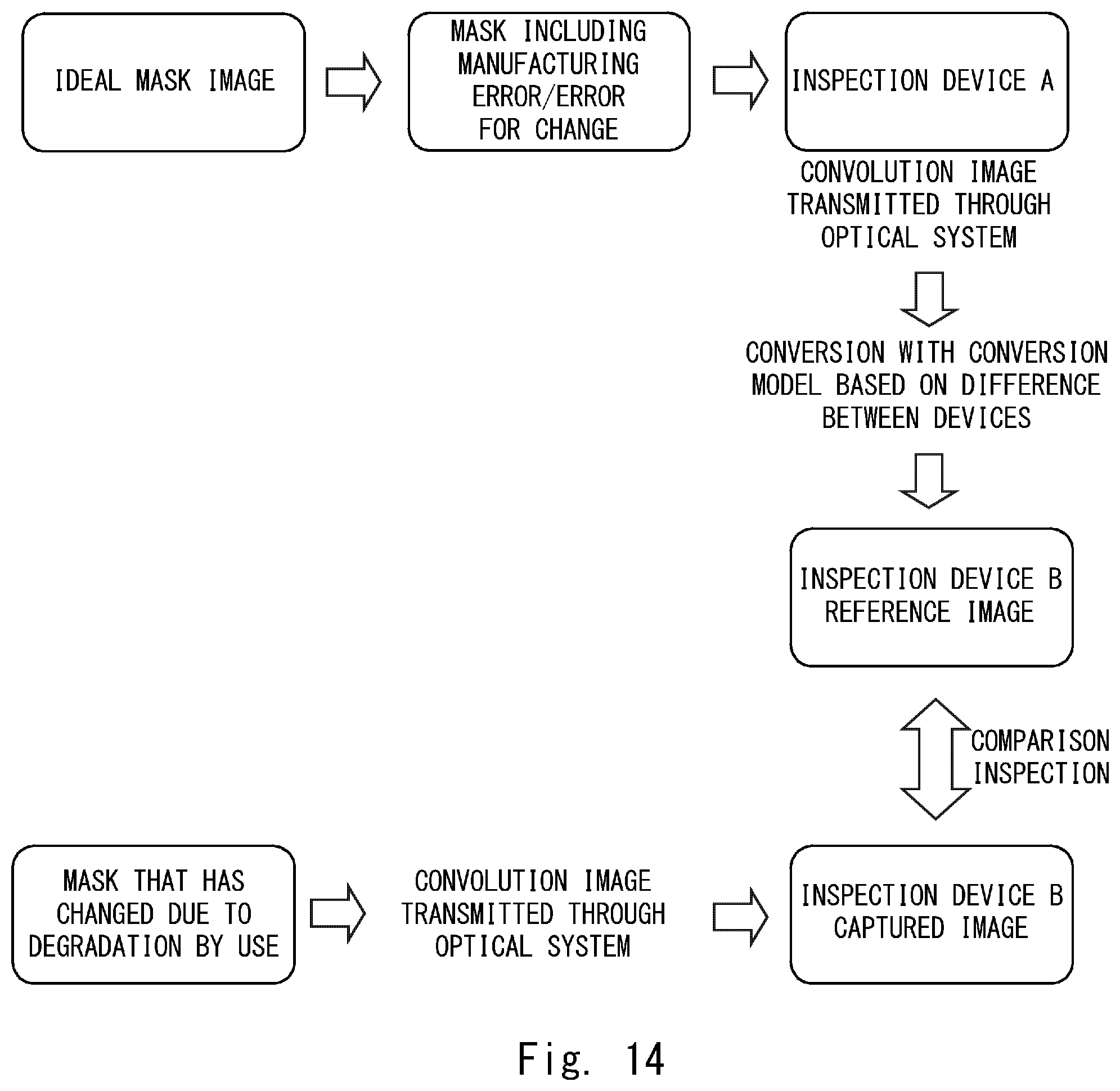 Patent US12361536 Figure 14 – EUV mask inspection device, EUV mask inspection method, non-transitory computer-readable medium storing EUV mask inspection program, and EUV mask inspection system including a gray image based on design data of a pattern