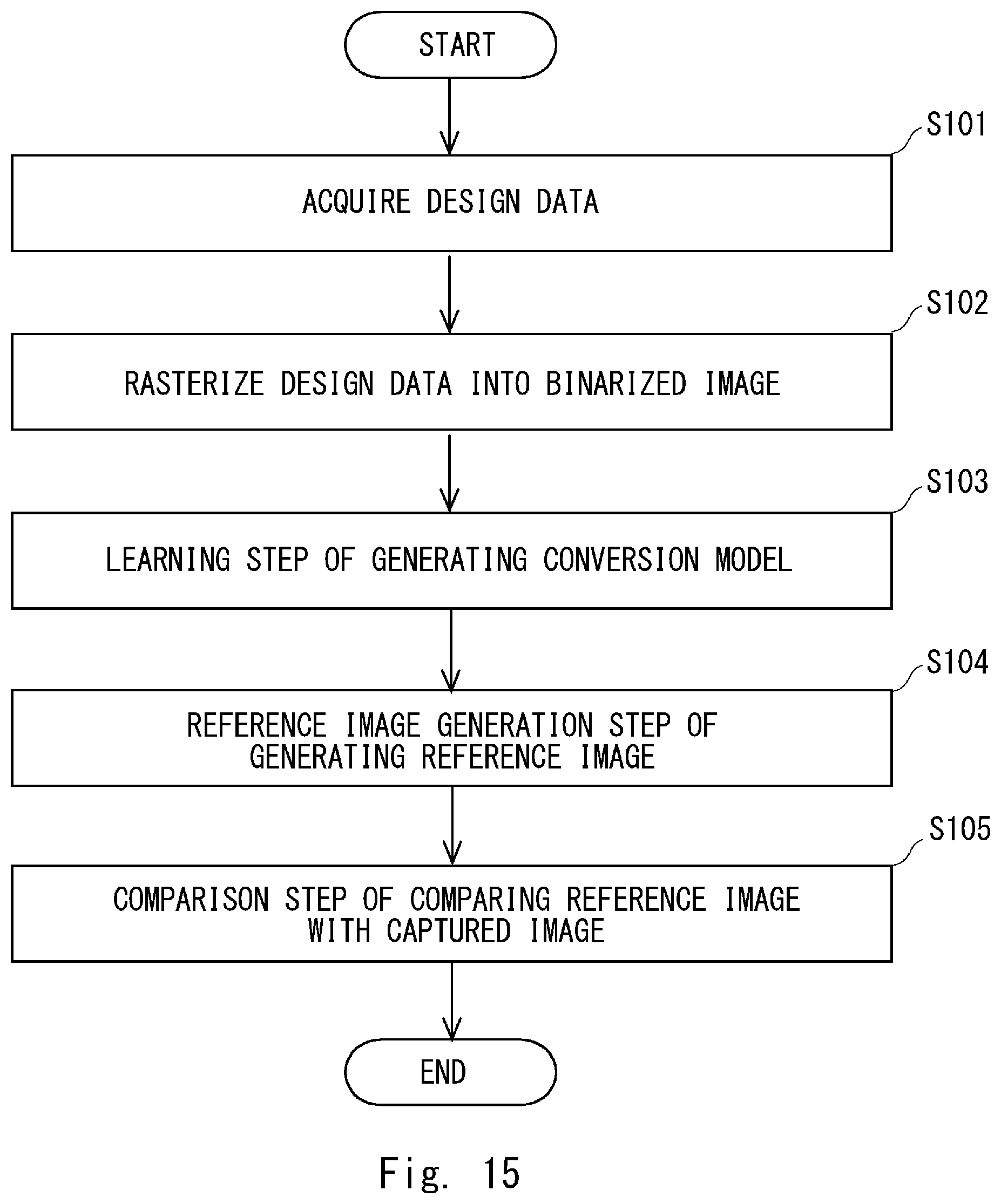 Patent US12361536 Figure 15 – EUV mask inspection device, EUV mask inspection method, non-transitory computer-readable medium storing EUV mask inspection program, and EUV mask inspection system including a gray image based on design data of a pattern