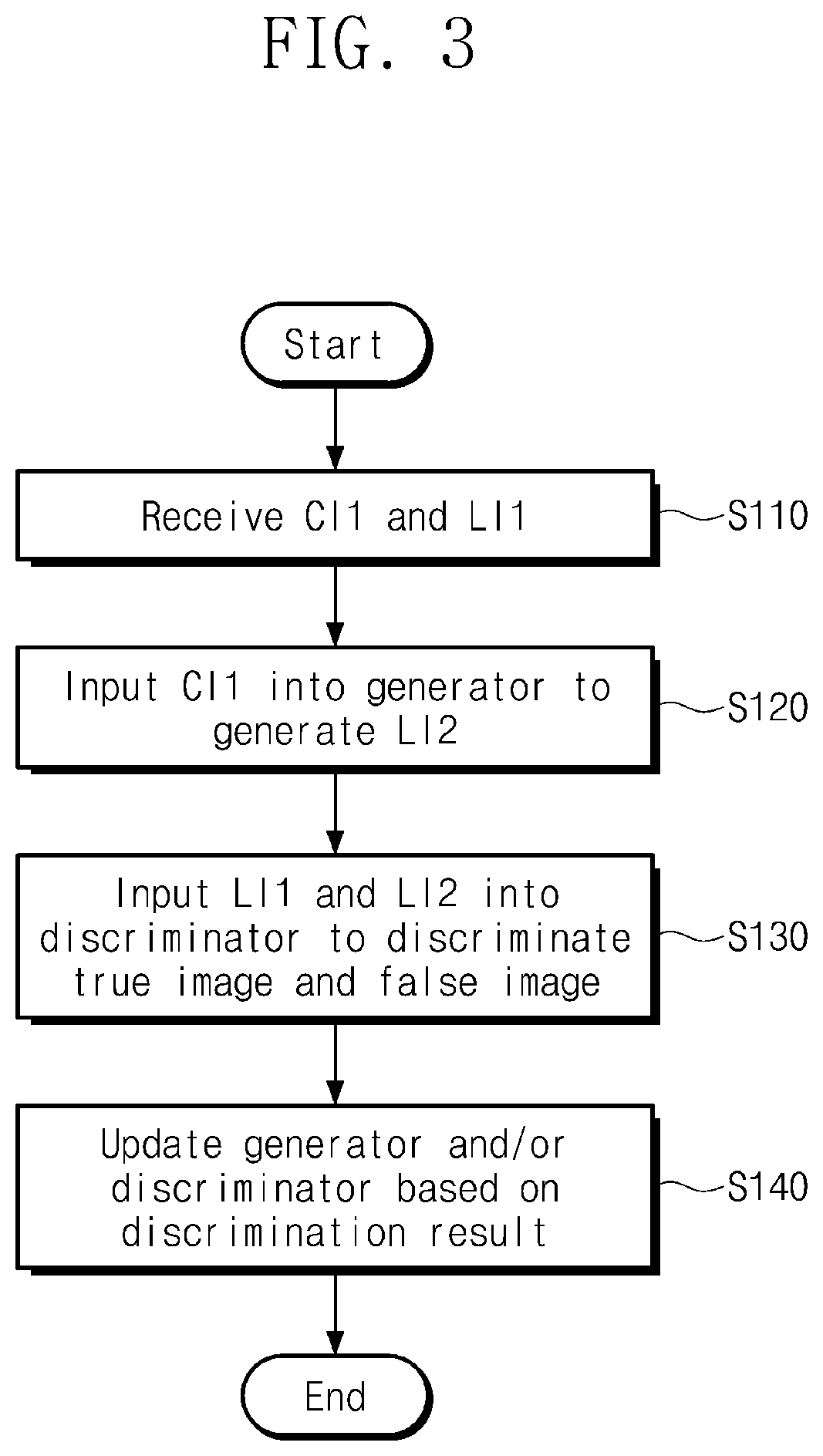 Patent US12361537 Figure 3 – Electronic device including processor executing defect detection module, operating method of electronic device, and method for fabricating semiconductor integrated circuit