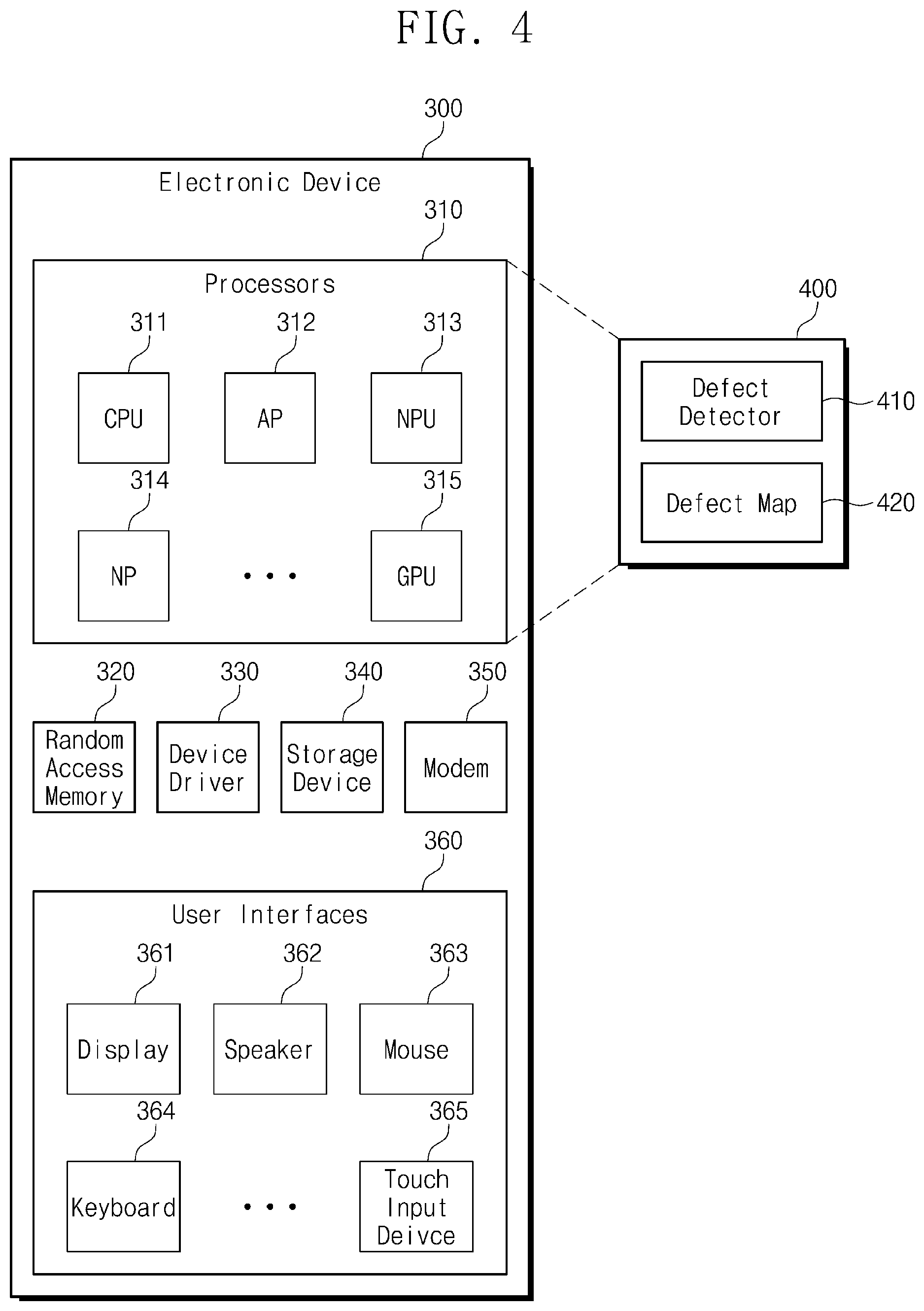 Patent US12361537 Figure 4 – Electronic device including processor executing defect detection module, operating method of electronic device, and method for fabricating semiconductor integrated circuit