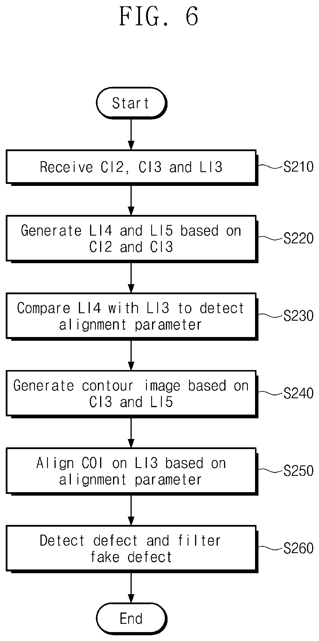 Patent US12361537 Figure 6 – Electronic device including processor executing defect detection module, operating method of electronic device, and method for fabricating semiconductor integrated circuit