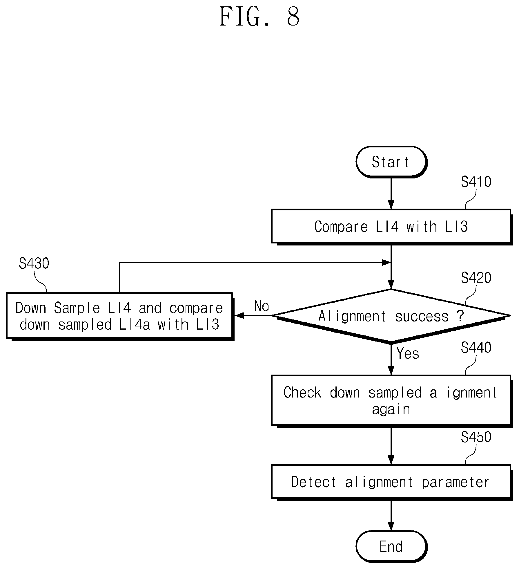 Patent US12361537 Figure 8 – Electronic device including processor executing defect detection module, operating method of electronic device, and method for fabricating semiconductor integrated circuit