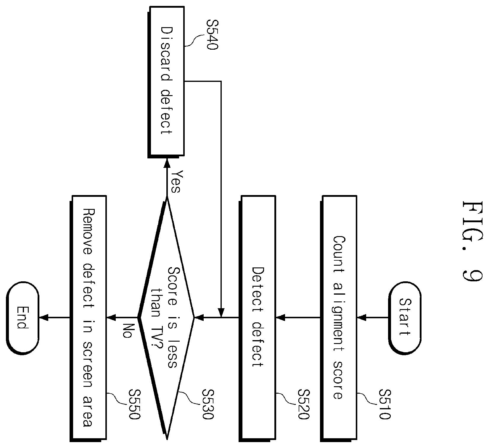 Patent US12361537 Figure 9 – Electronic device including processor executing defect detection module, operating method of electronic device, and method for fabricating semiconductor integrated circuit