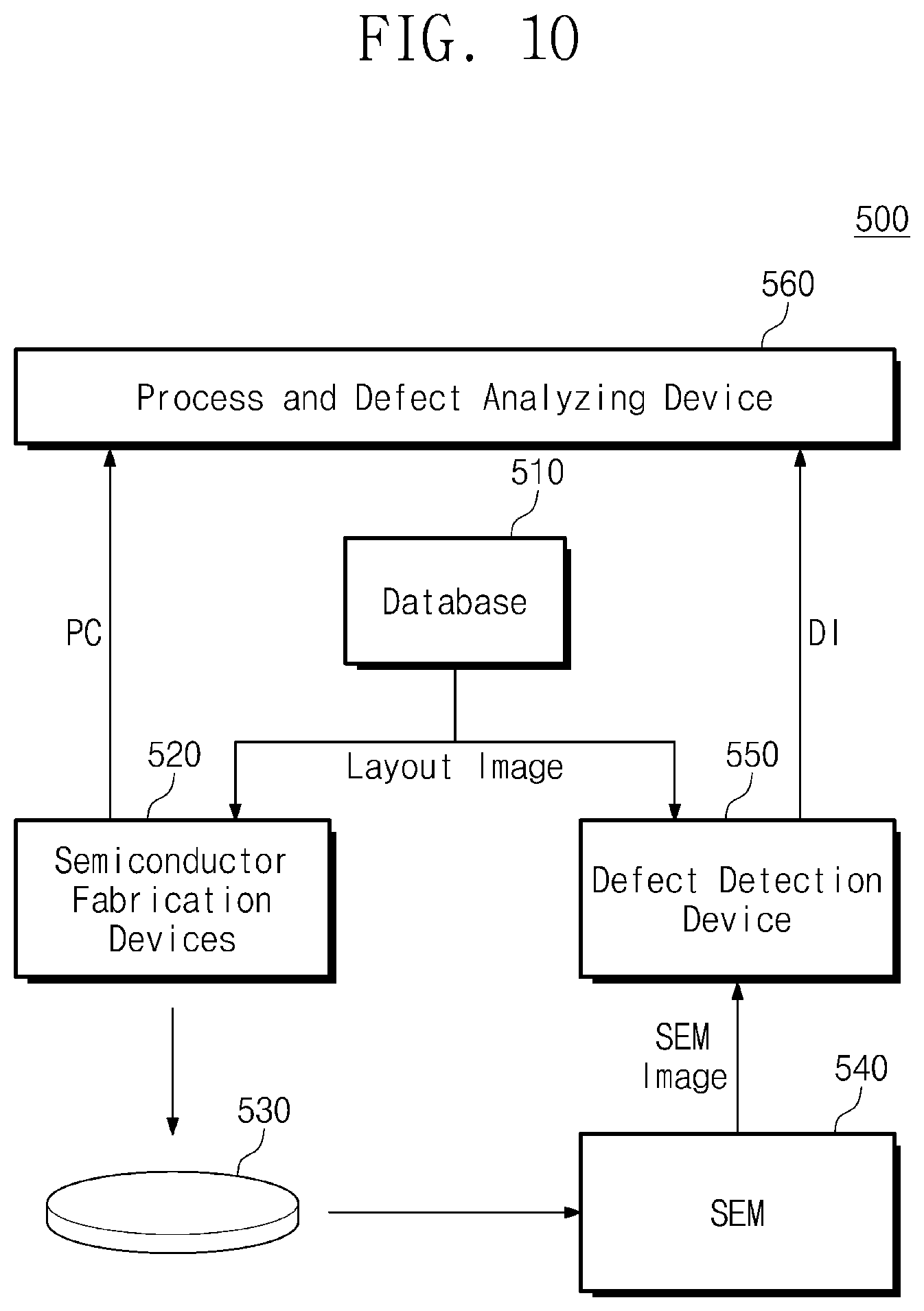 Patent US12361537 Figure 10 – Electronic device including processor executing defect detection module, operating method of electronic device, and method for fabricating semiconductor integrated circuit