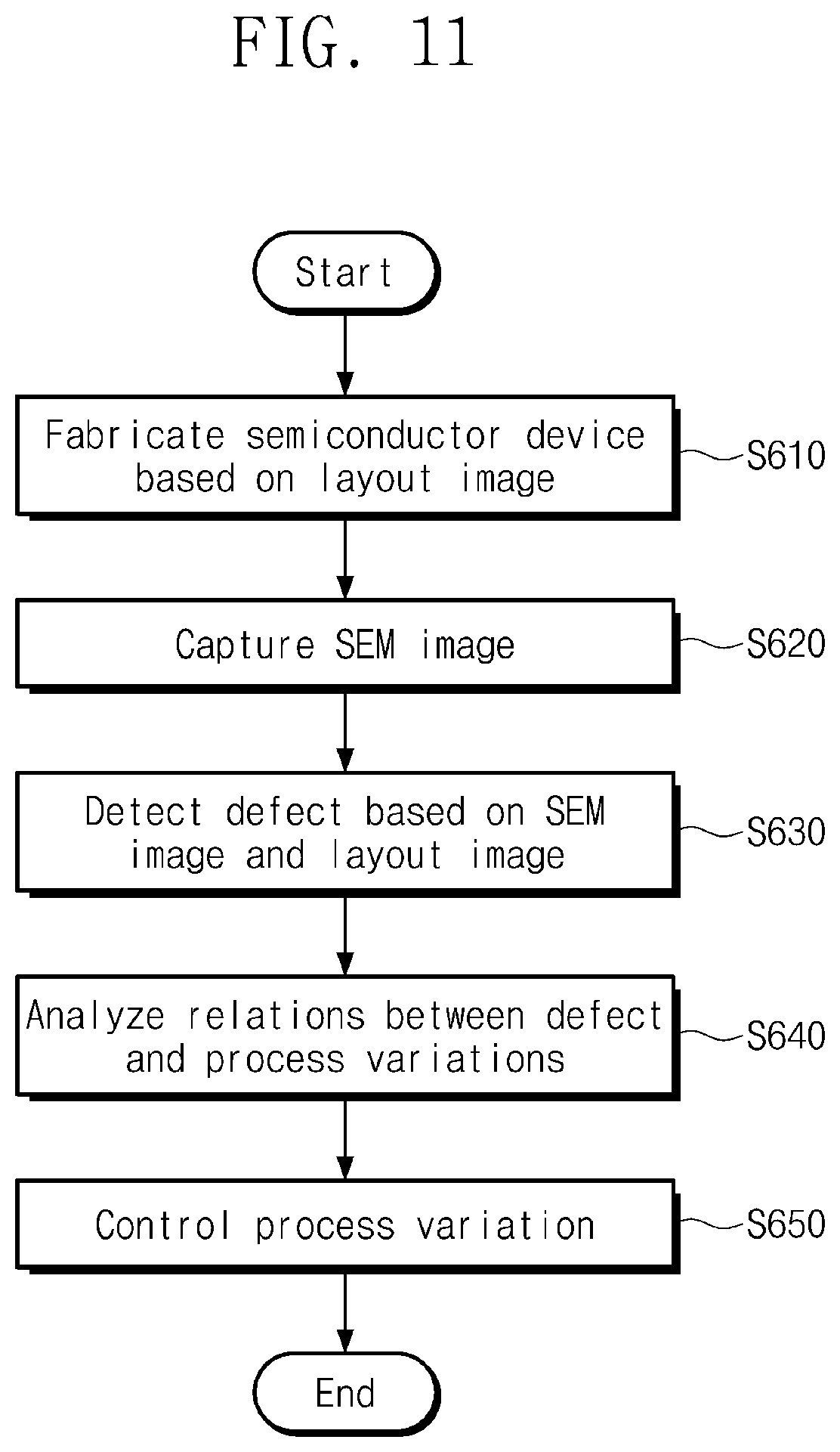 Patent US12361537 Figure 11 – Electronic device including processor executing defect detection module, operating method of electronic device, and method for fabricating semiconductor integrated circuit