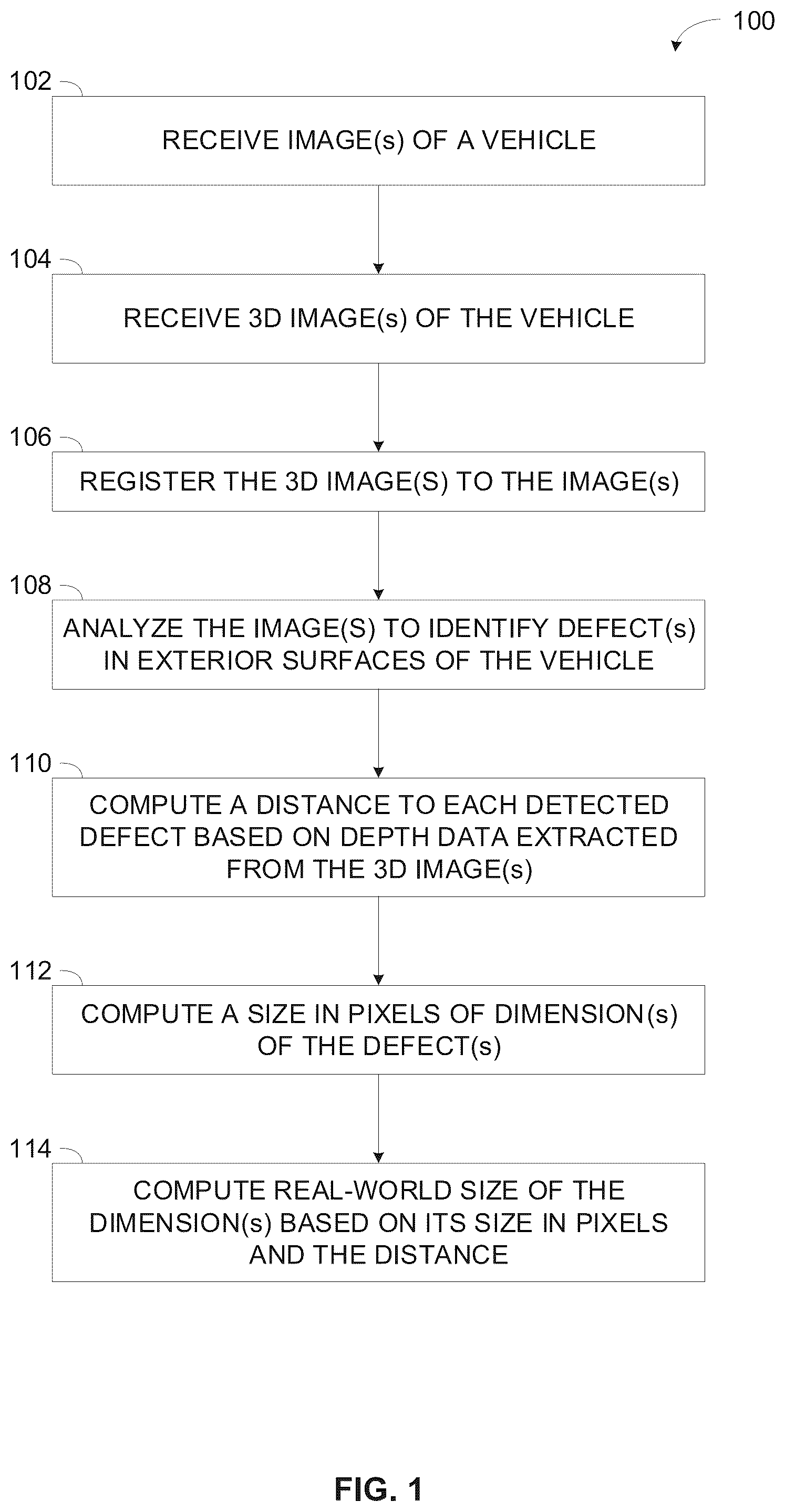 Patent US12361538 Figure 1 – Detection and estimation of defects in vehicle's exterior
