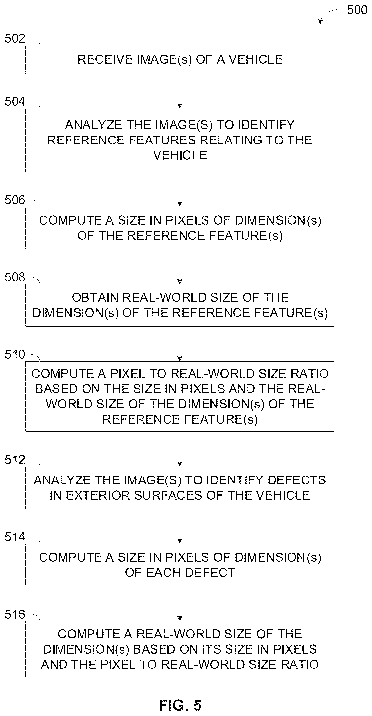 Patent US12361538 Figure 5 – Detection and estimation of defects in vehicle's exterior
