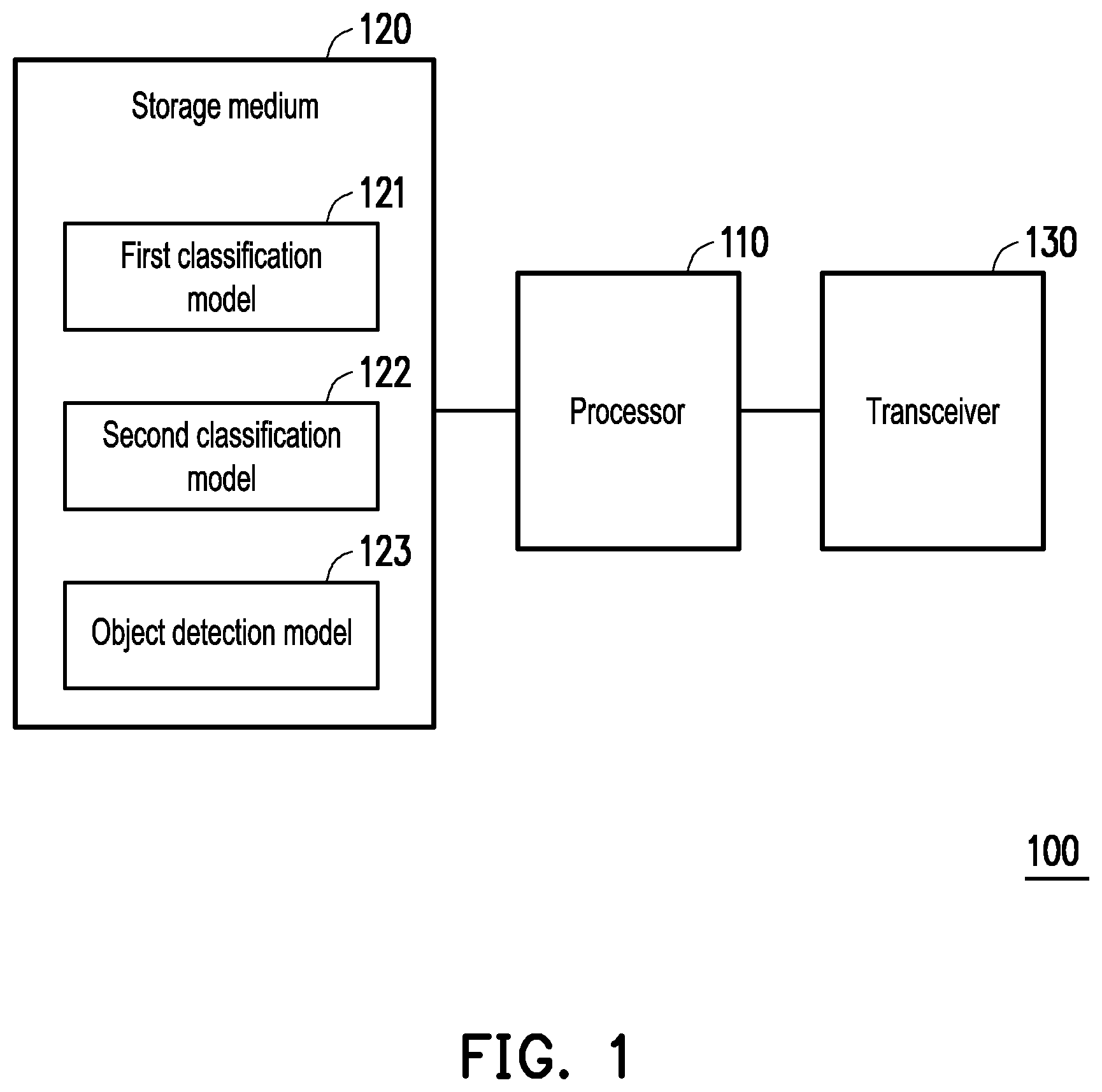 Patent US12361539 Figure 1 – Classification method and classification device for classifying level of AMD