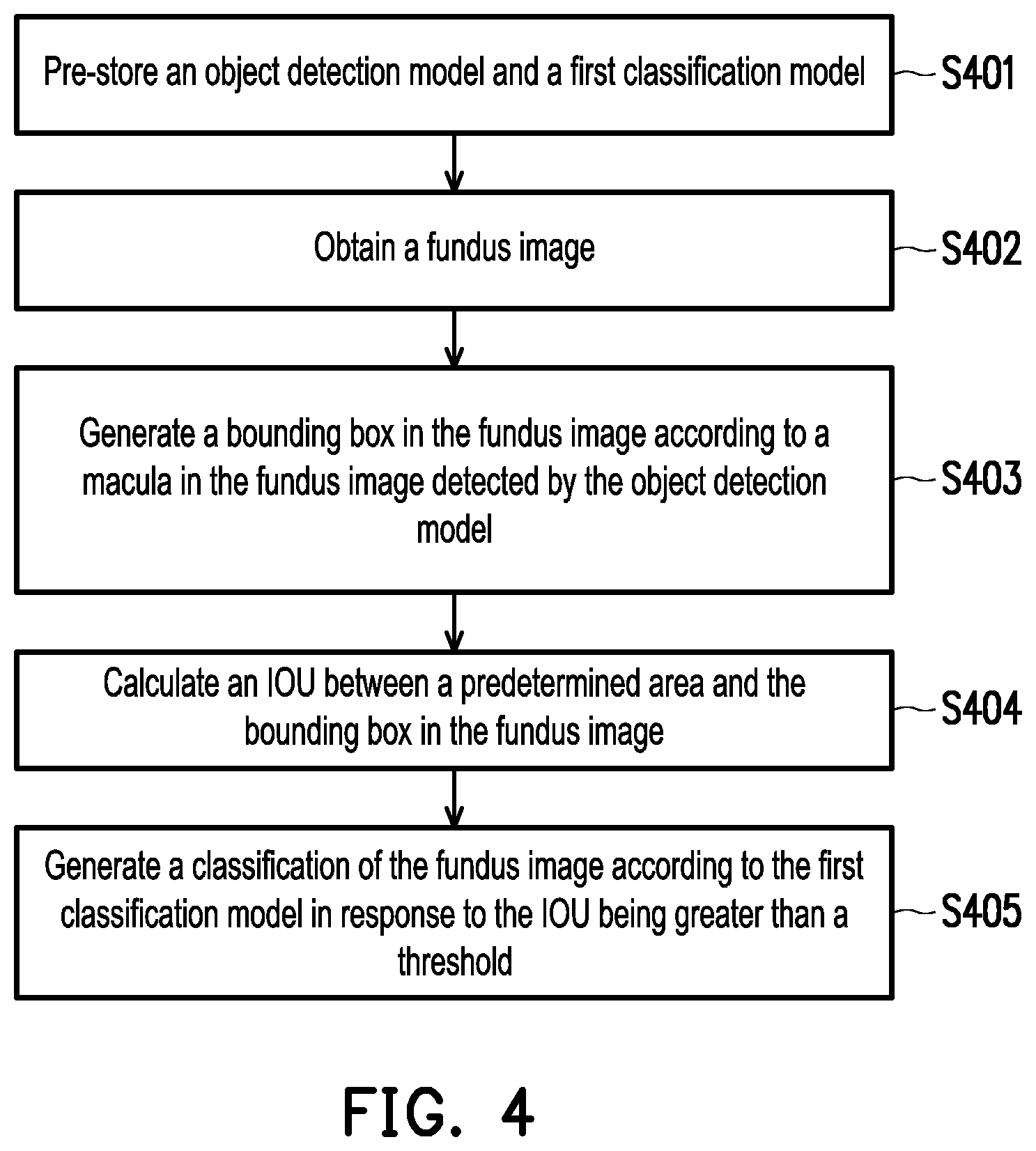 Patent US12361539 Figure 4 – Classification method and classification device for classifying level of AMD