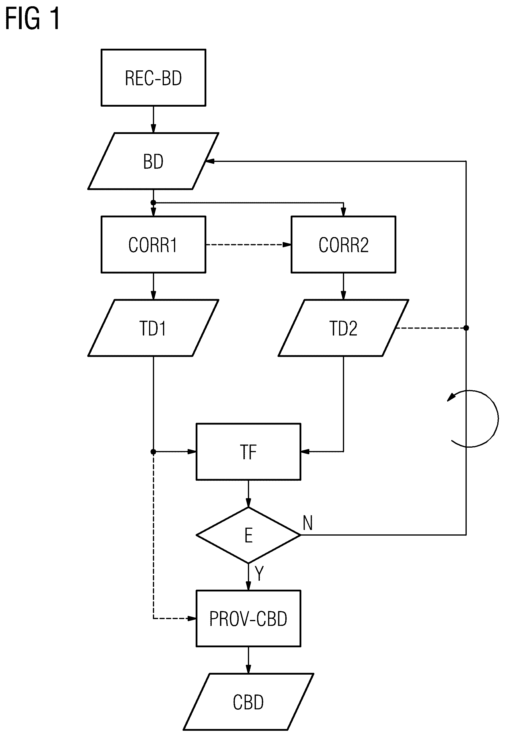Patent US12361540 Figure 1 – Provision of corrected medical image data