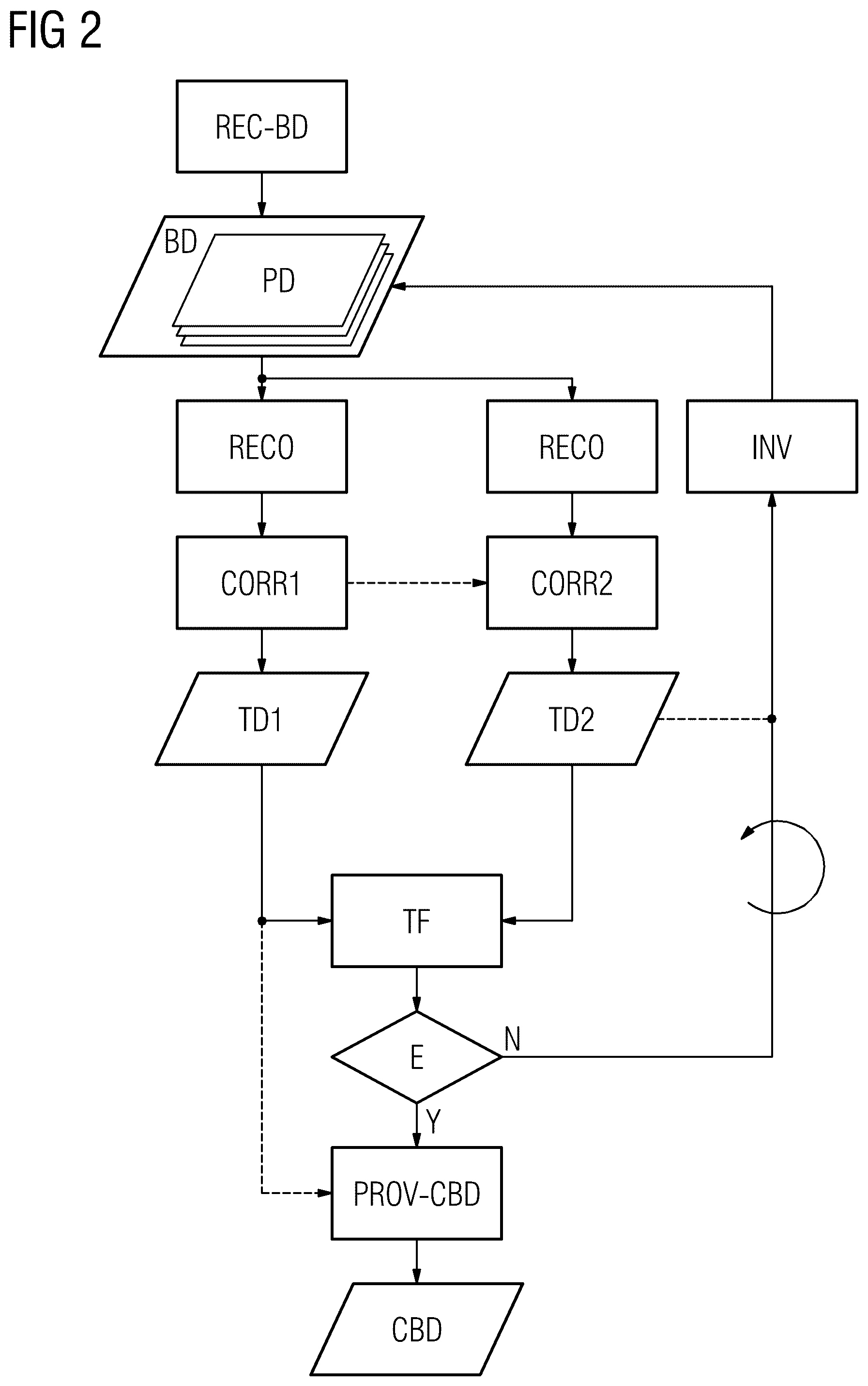 Patent US12361540 Figure 2 – Provision of corrected medical image data