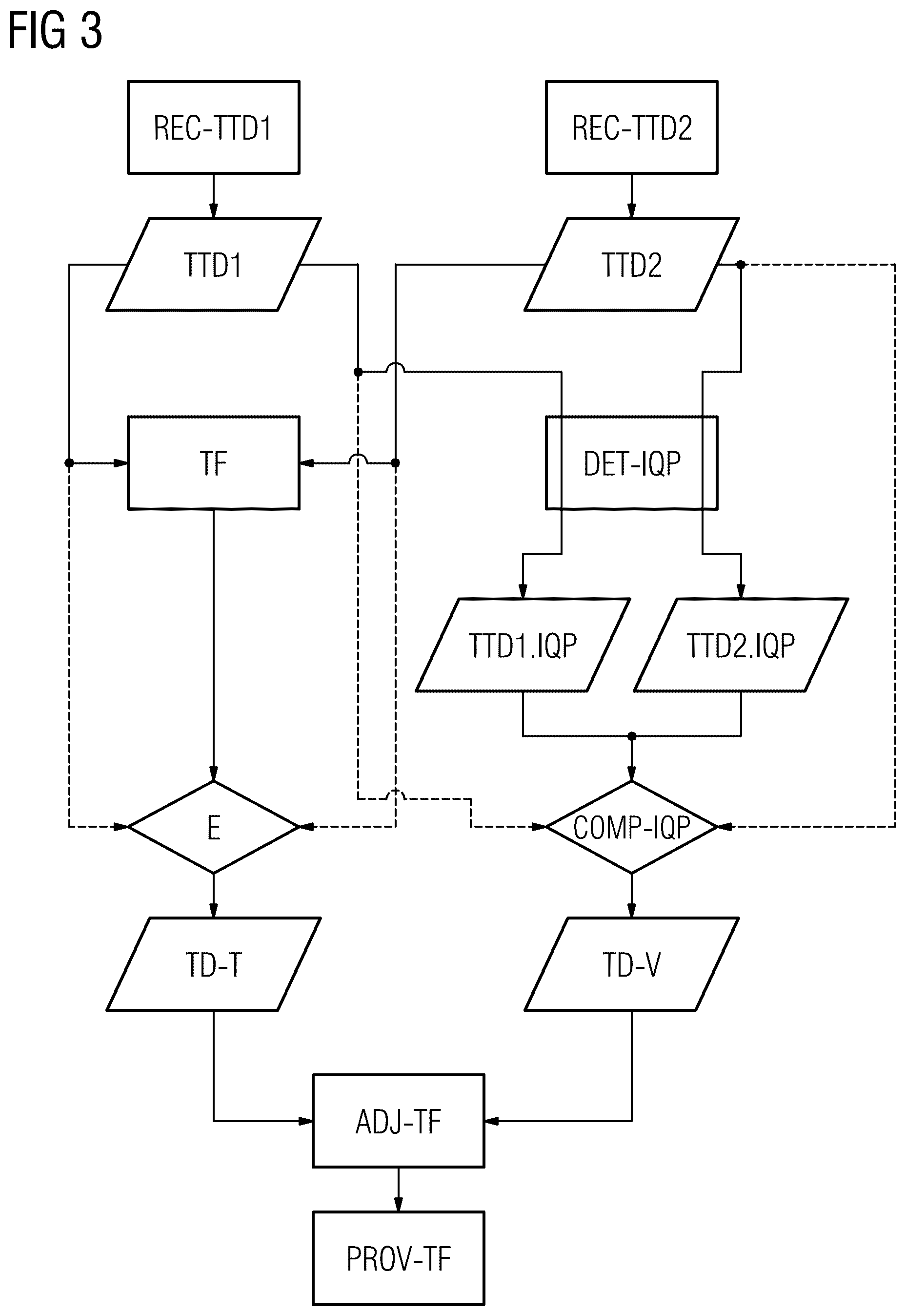 Patent US12361540 Figure 3 – Provision of corrected medical image data
