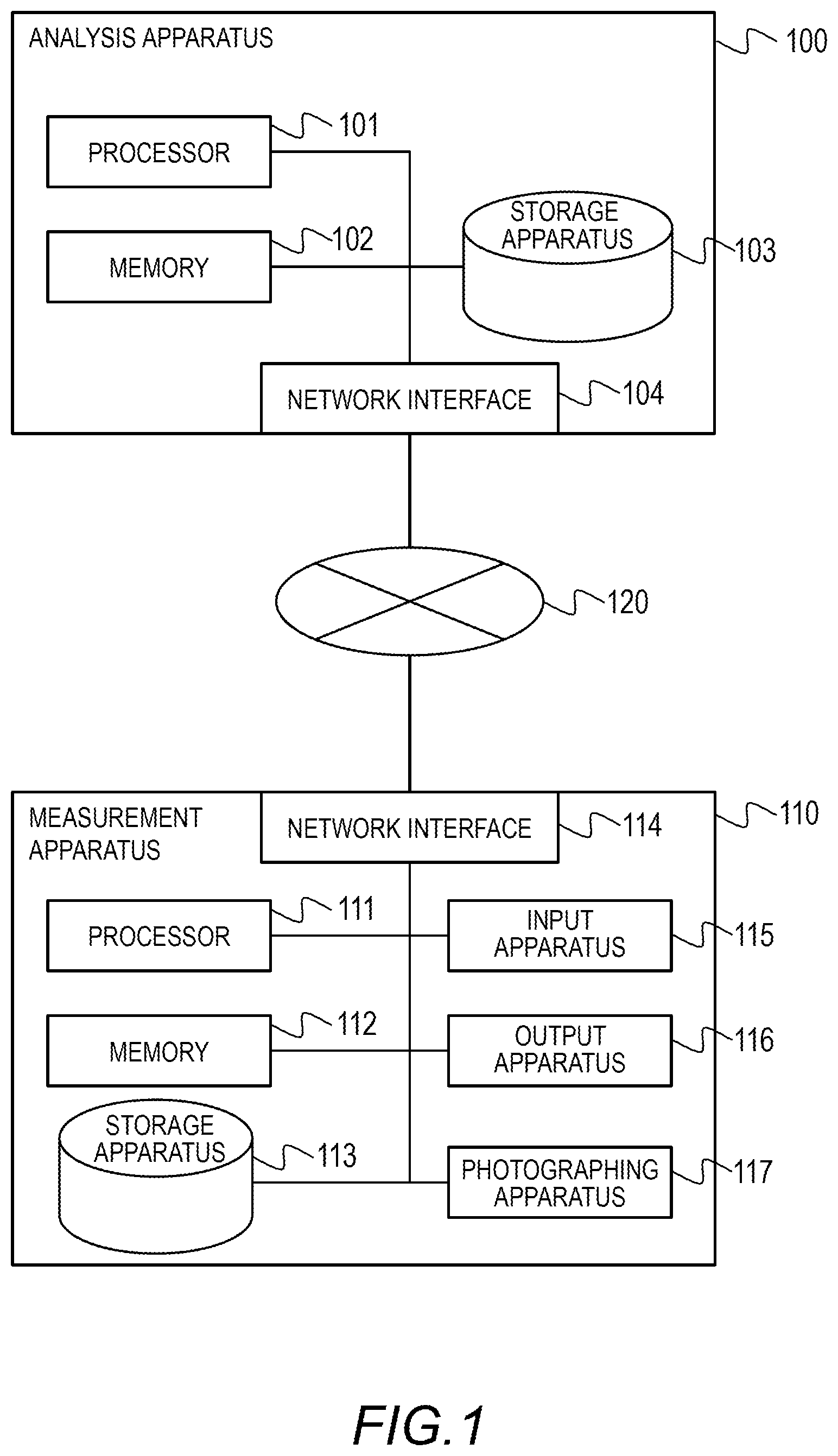 Patent US12361541 Figure 1 – Measurement apparatus and measurement method