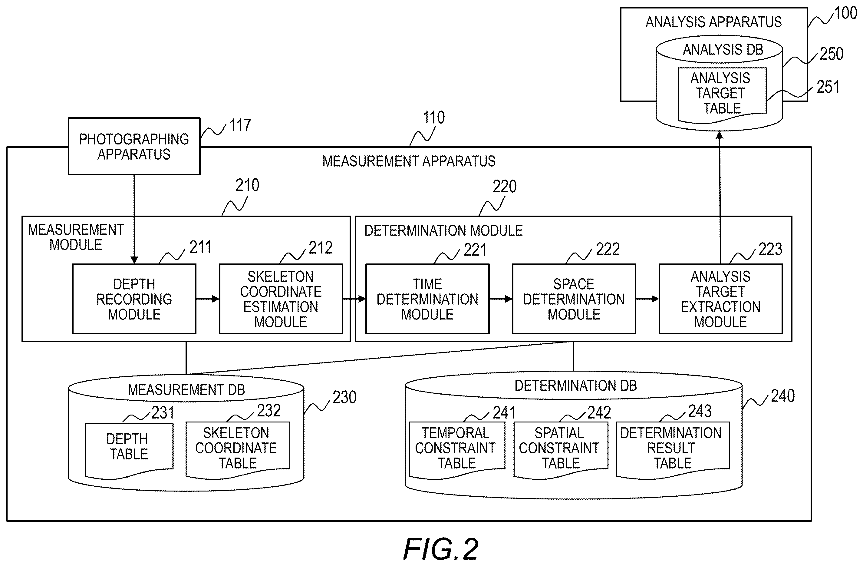 Patent US12361541 Figure 2 – Measurement apparatus and measurement method