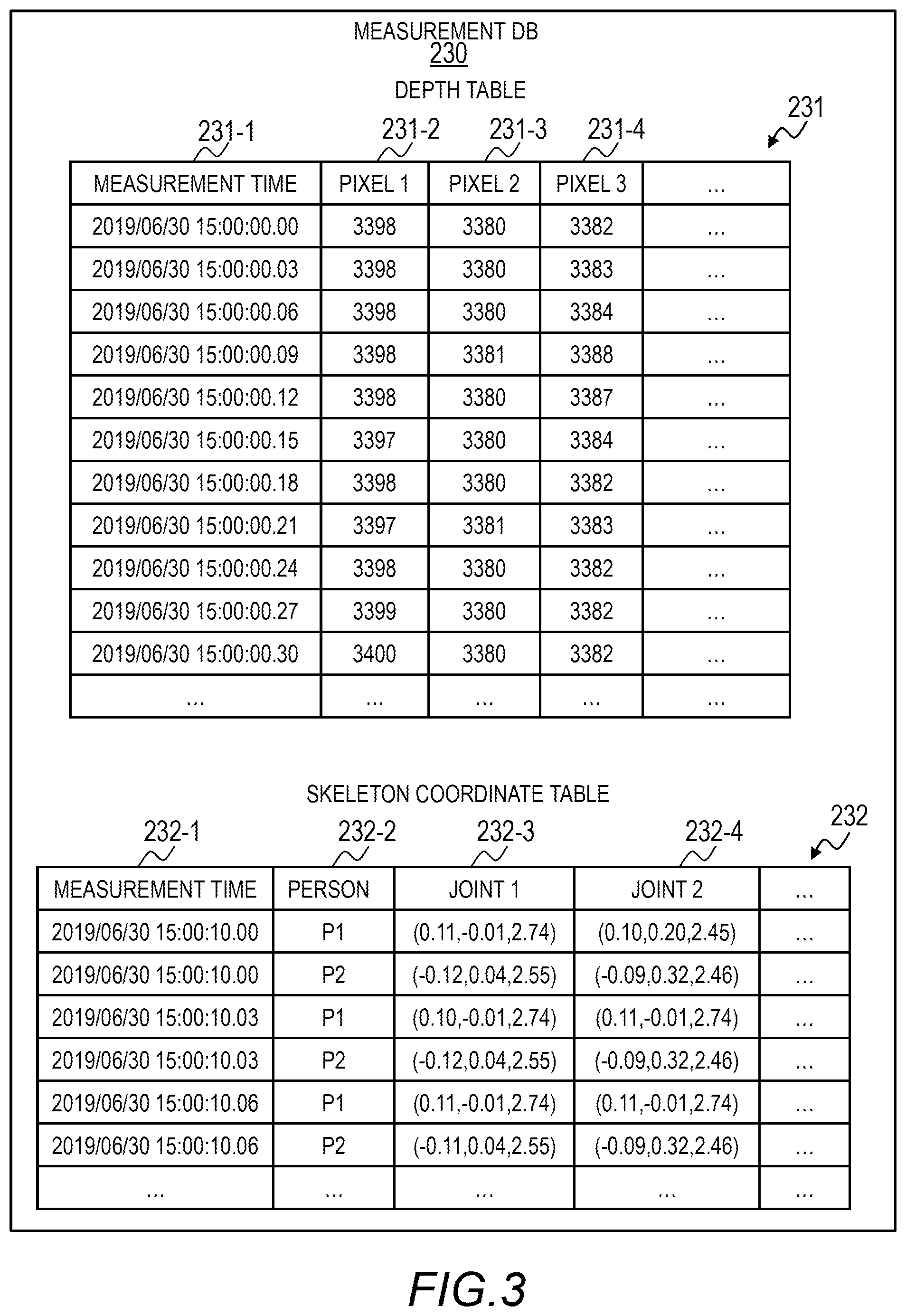 Patent US12361541 Figure 3 – Measurement apparatus and measurement method