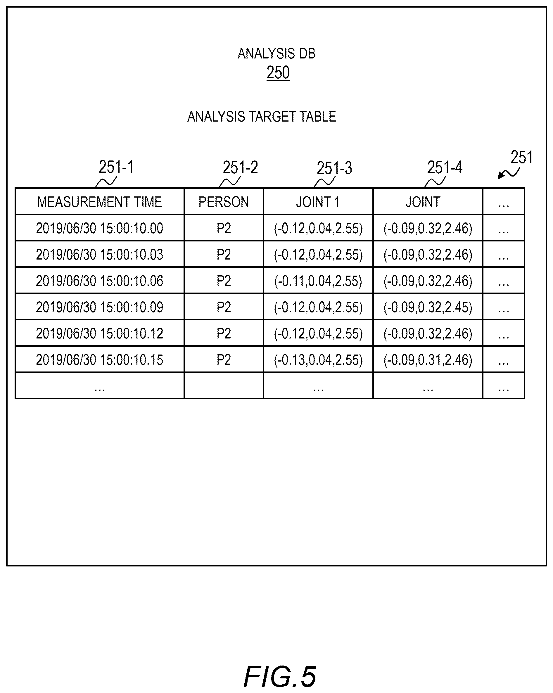 Patent US12361541 Figure 5 – Measurement apparatus and measurement method