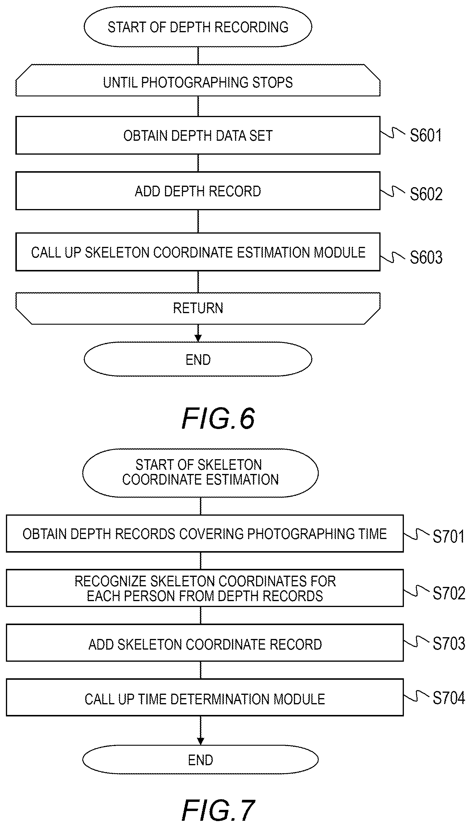 Patent US12361541 Figure 6 – Measurement apparatus and measurement method