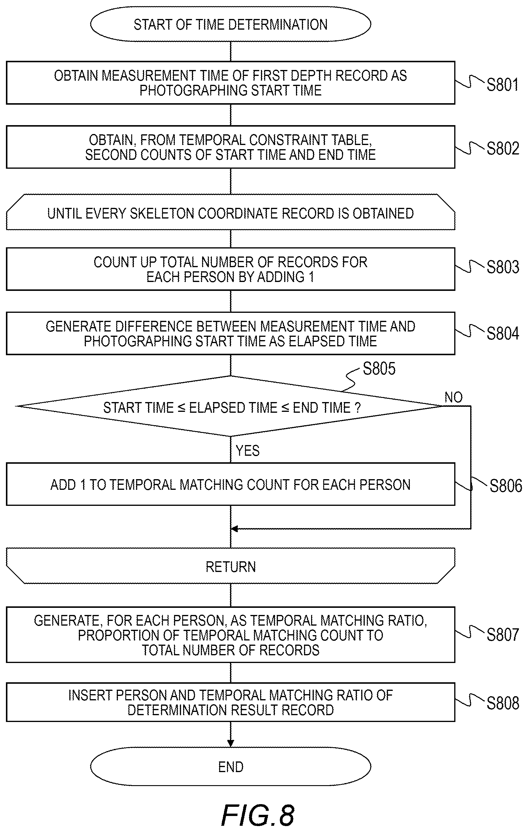 Patent US12361541 Figure 7 – Measurement apparatus and measurement method