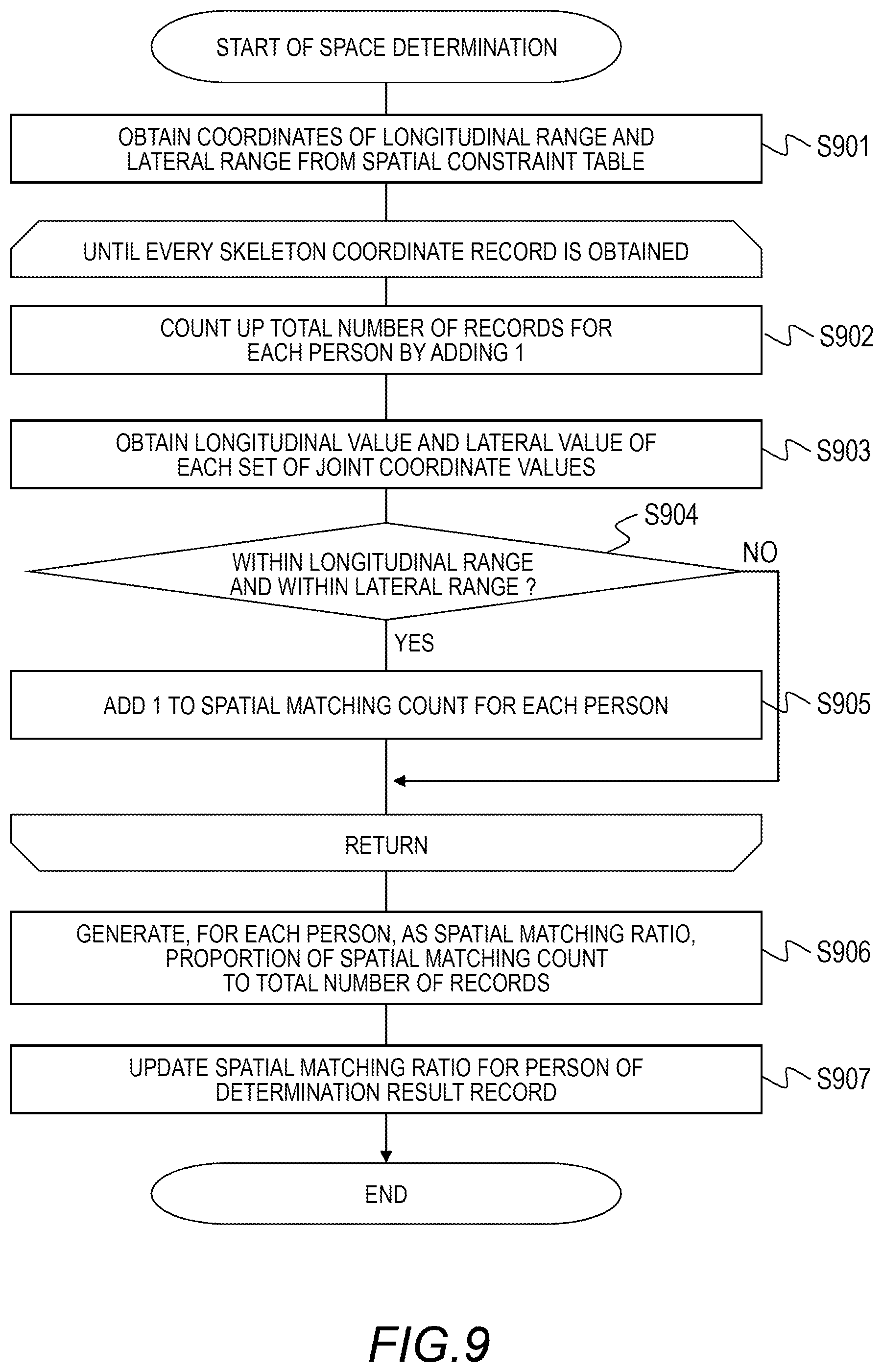 Patent US12361541 Figure 8 – Measurement apparatus and measurement method