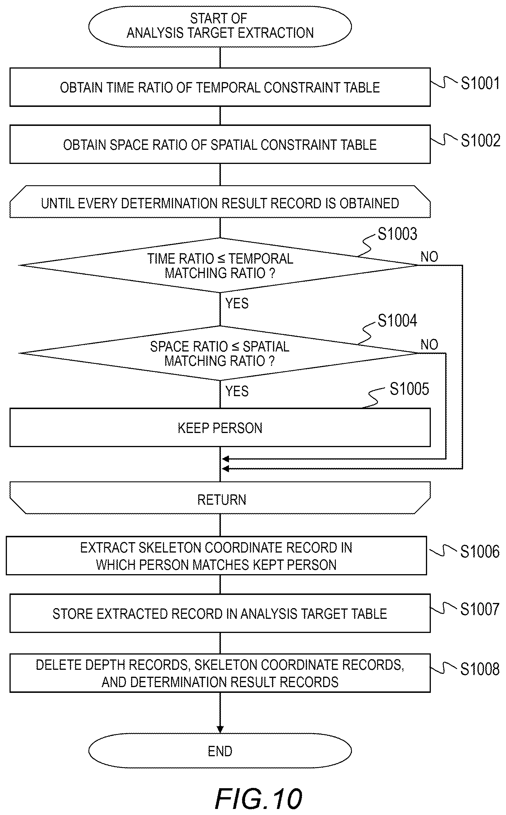 Patent US12361541 Figure 9 – Measurement apparatus and measurement method
