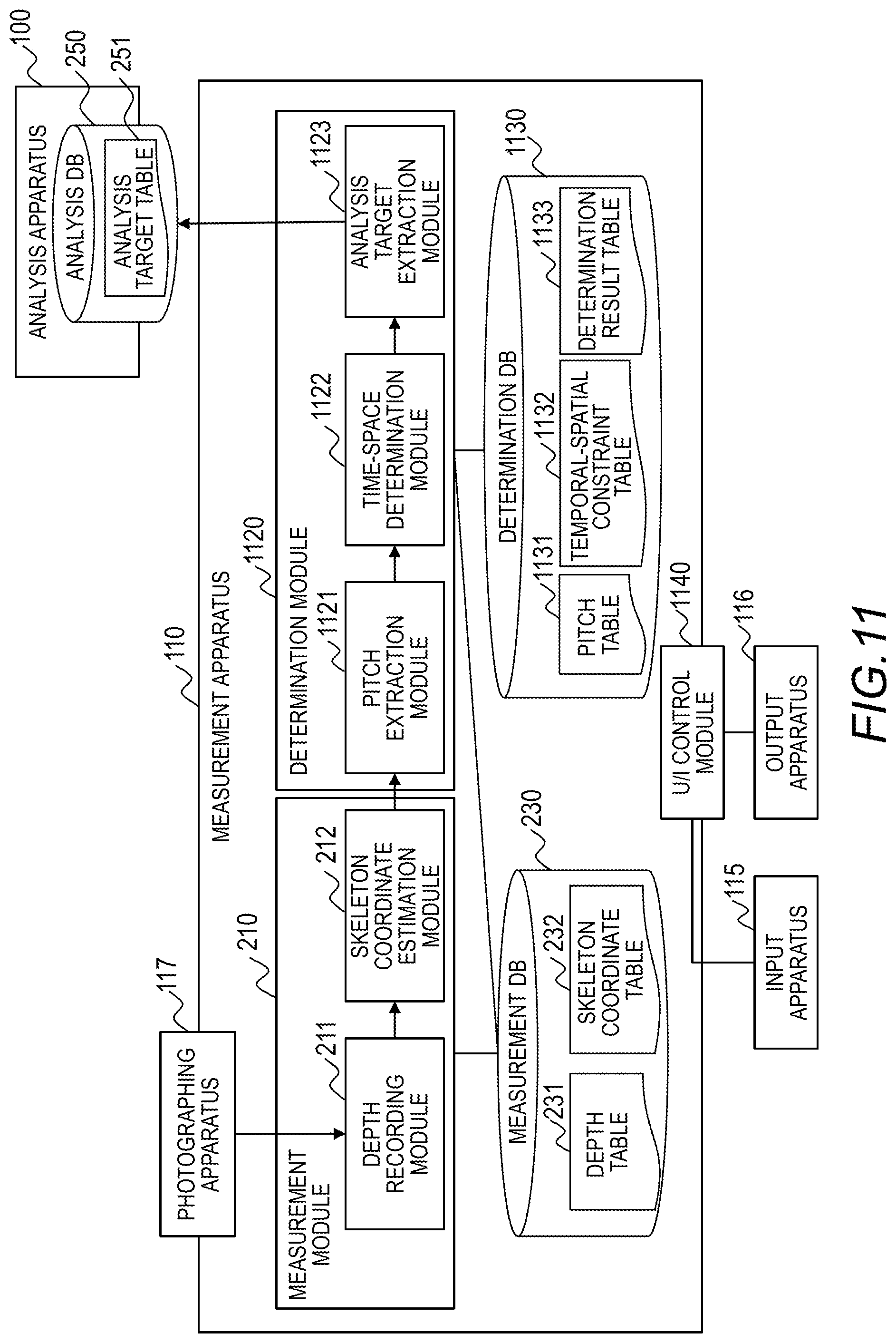 Patent US12361541 Figure 10 – Measurement apparatus and measurement method