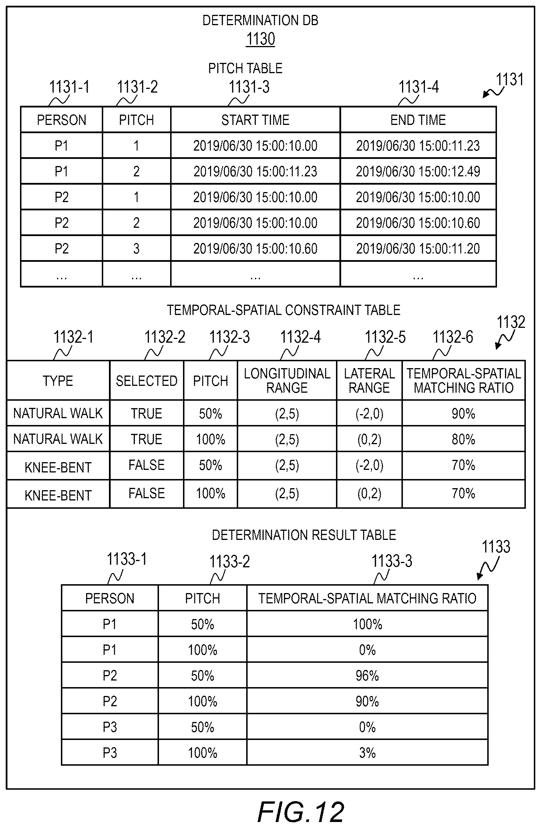 Patent US12361541 Figure 11 – Measurement apparatus and measurement method