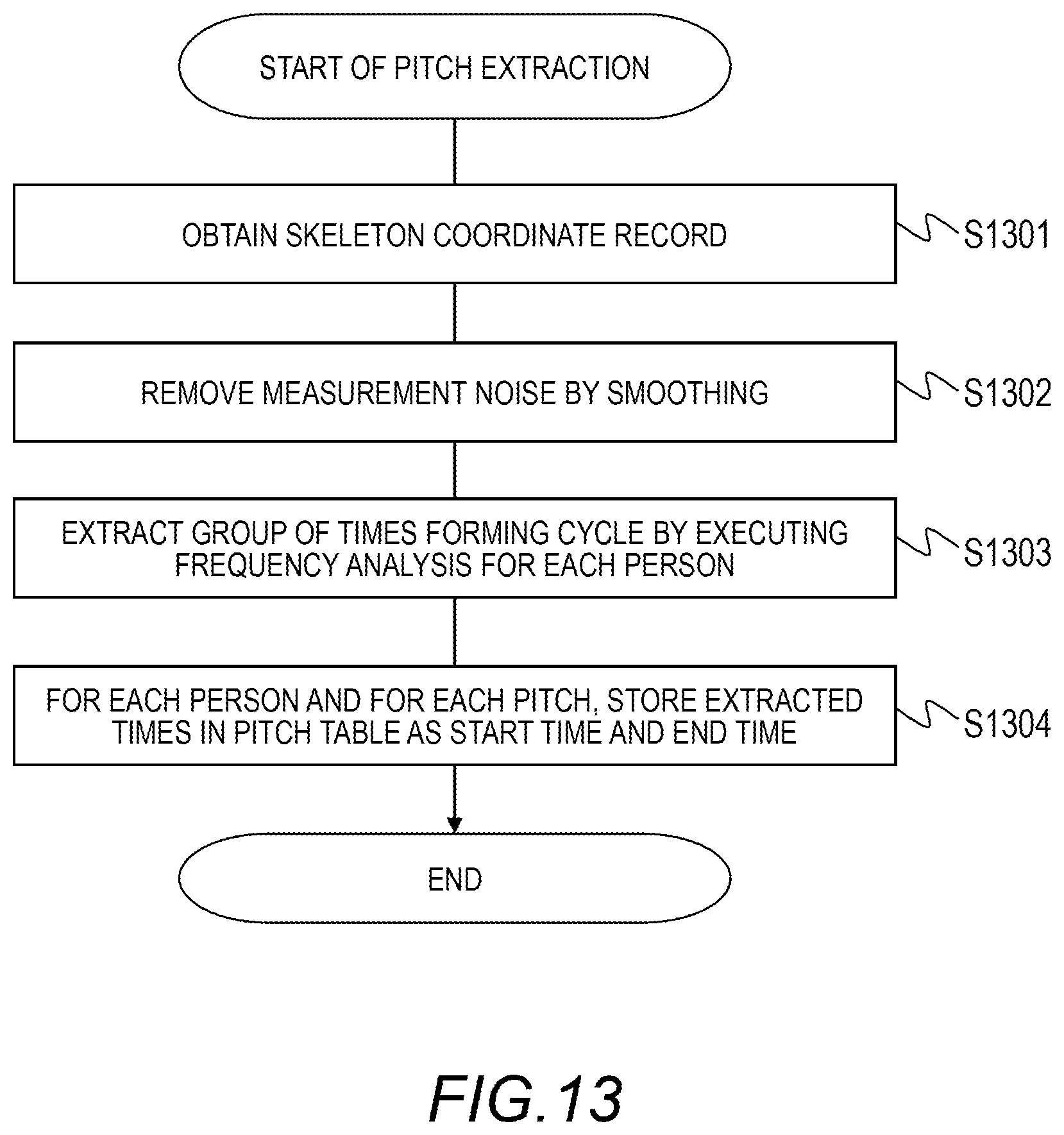 Patent US12361541 Figure 12 – Measurement apparatus and measurement method
