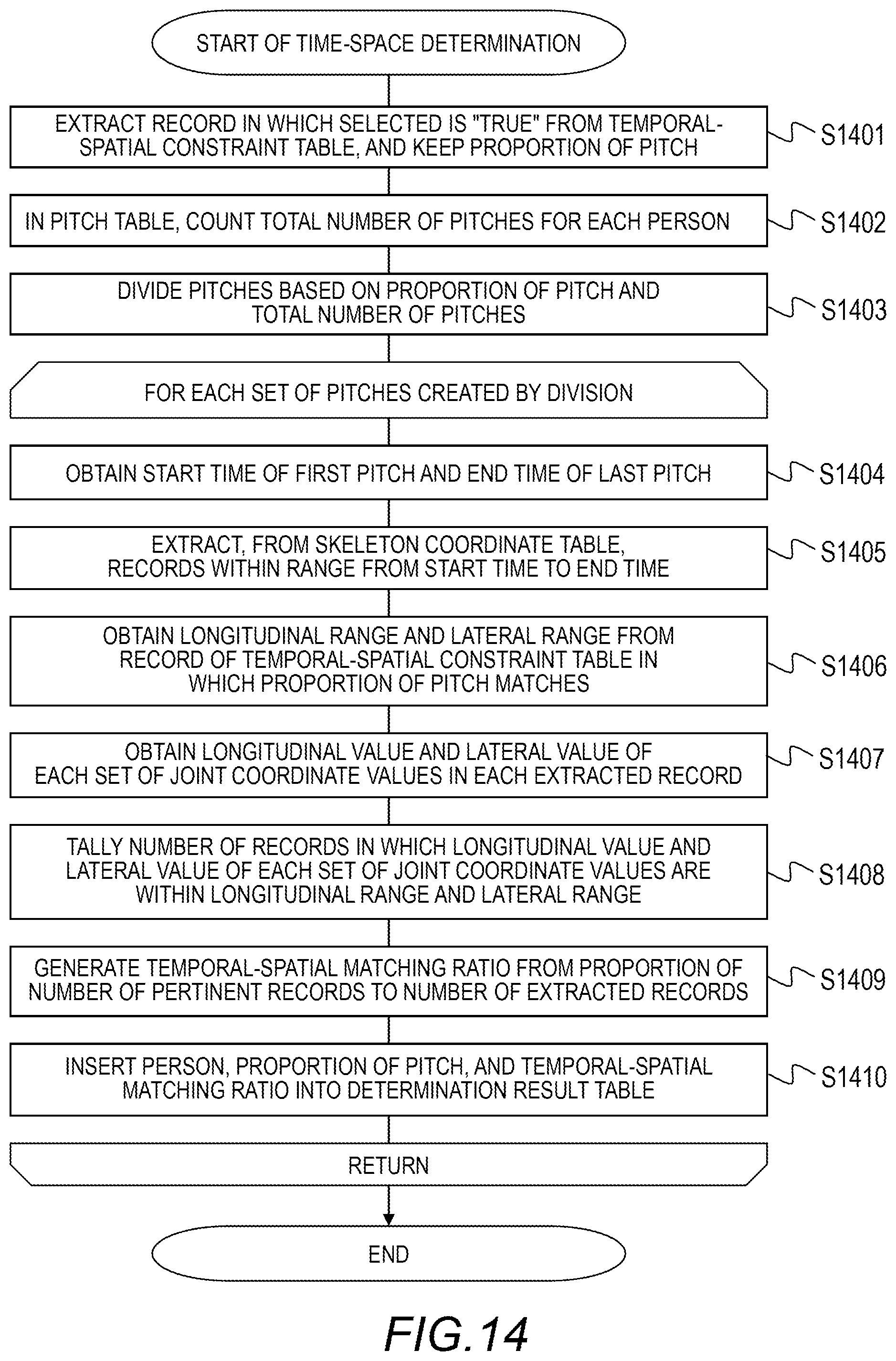 Patent US12361541 Figure 13 – Measurement apparatus and measurement method