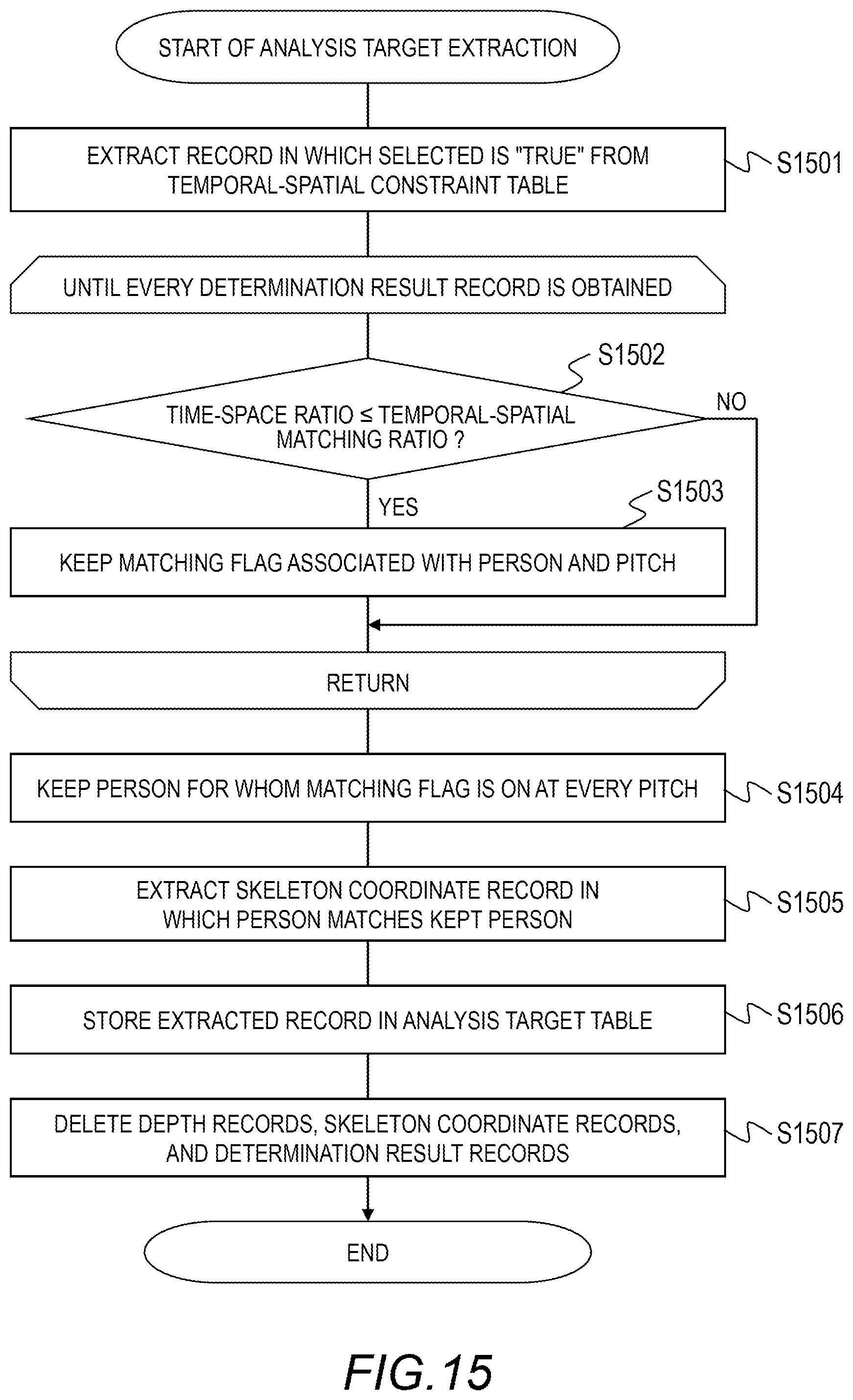 Patent US12361541 Figure 14 – Measurement apparatus and measurement method