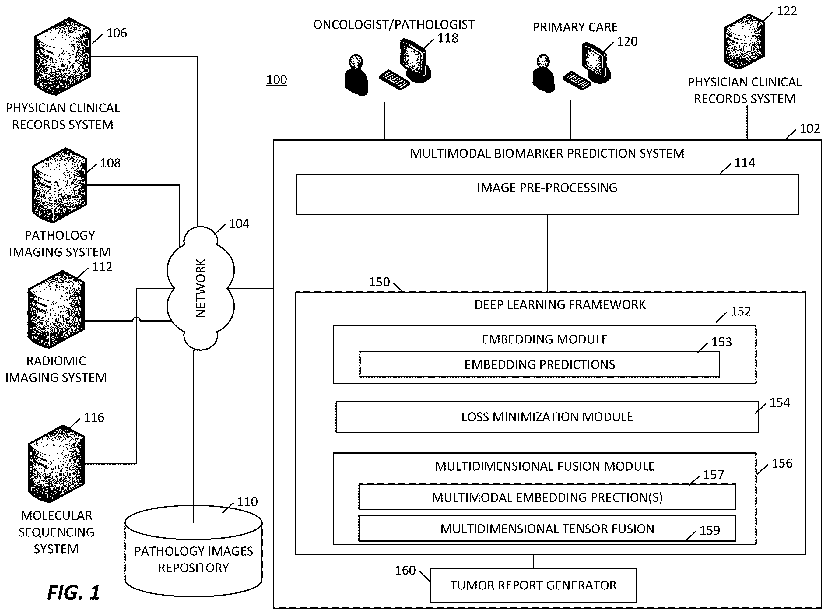 Patent US12361542 Figure 1 – Systems and methods for deep orthogonal fusion for multimodal prognostic biomarker discovery