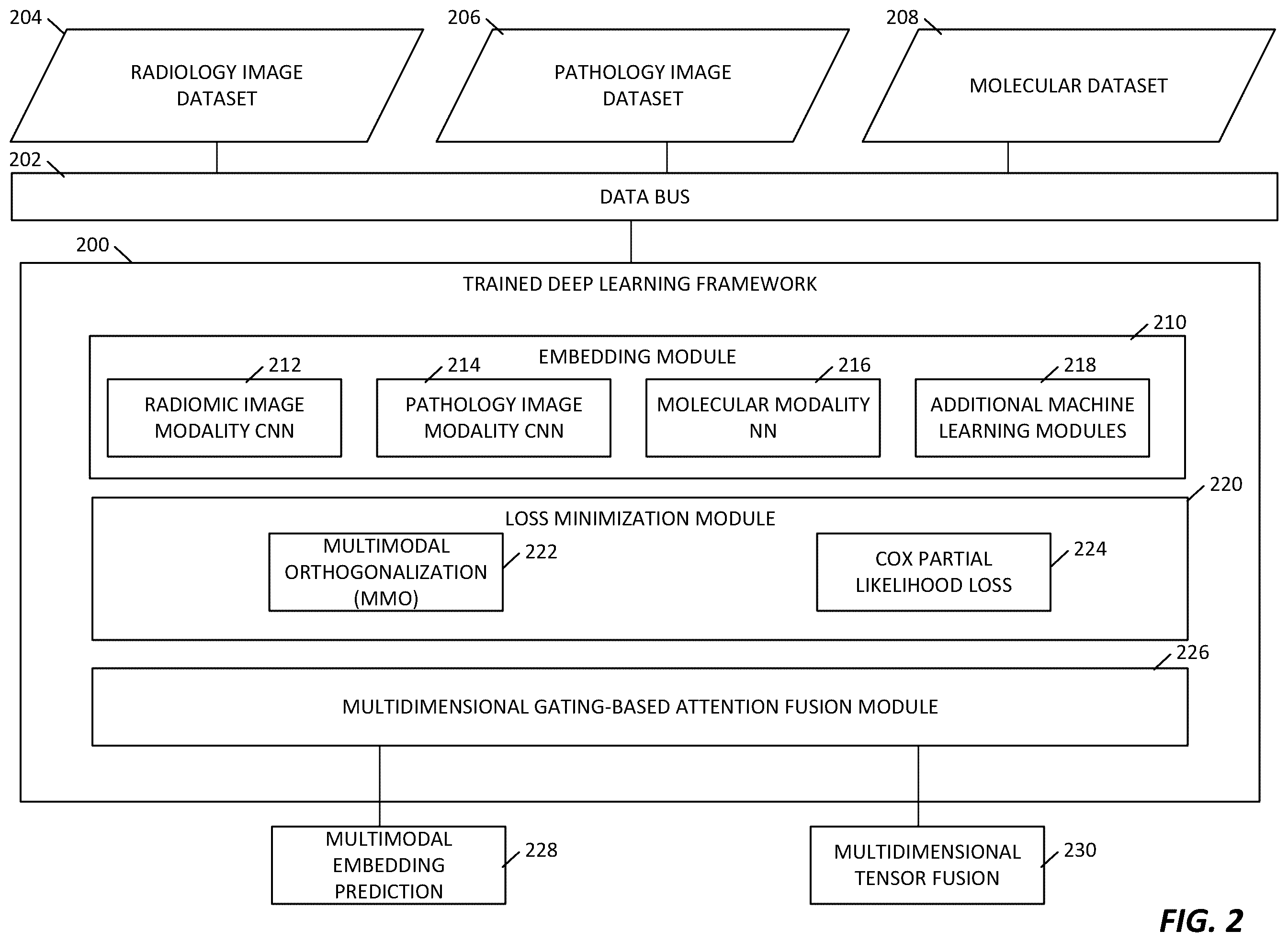Patent US12361542 Figure 2 – Systems and methods for deep orthogonal fusion for multimodal prognostic biomarker discovery