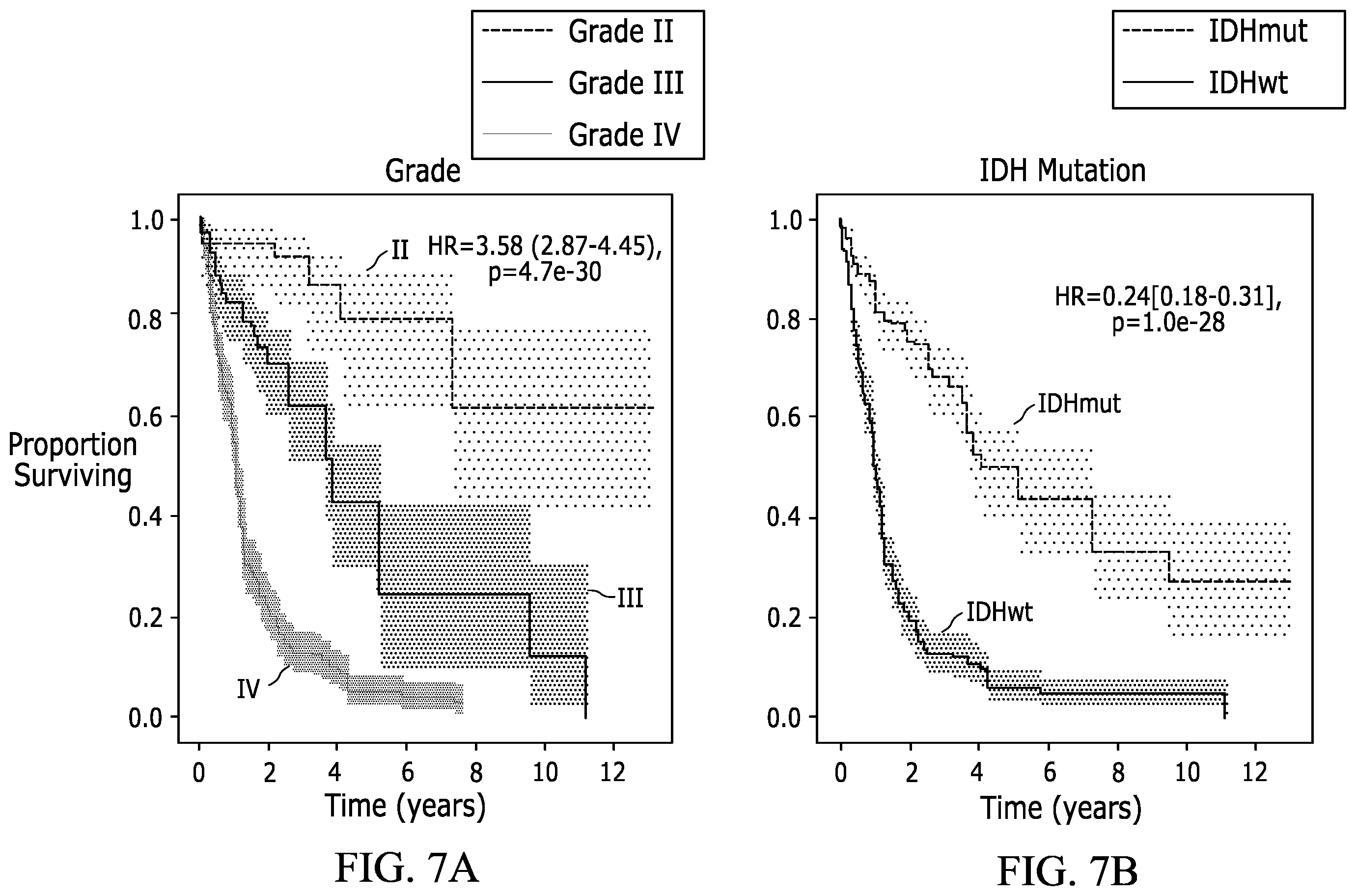 Patent US12361542 Figure 7 – Systems and methods for deep orthogonal fusion for multimodal prognostic biomarker discovery