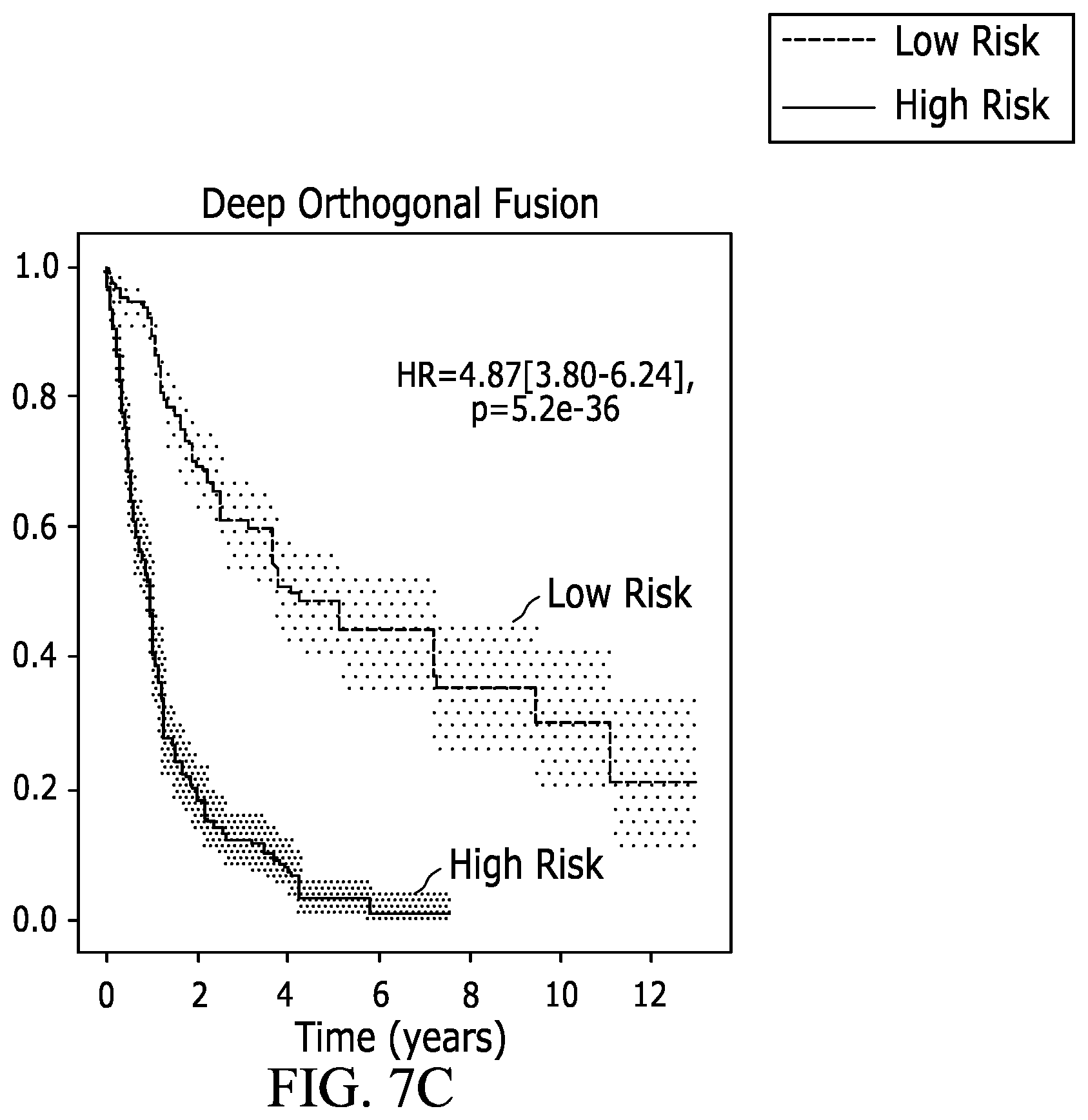 Patent US12361542 Figure 8 – Systems and methods for deep orthogonal fusion for multimodal prognostic biomarker discovery