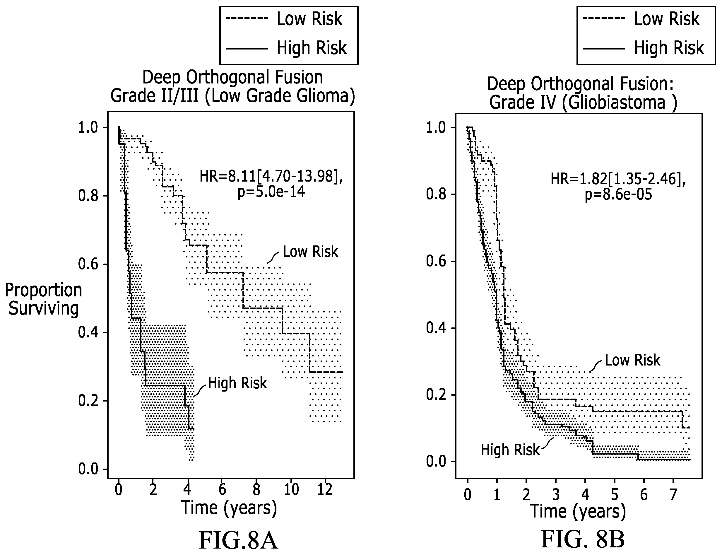 Patent US12361542 Figure 9 – Systems and methods for deep orthogonal fusion for multimodal prognostic biomarker discovery