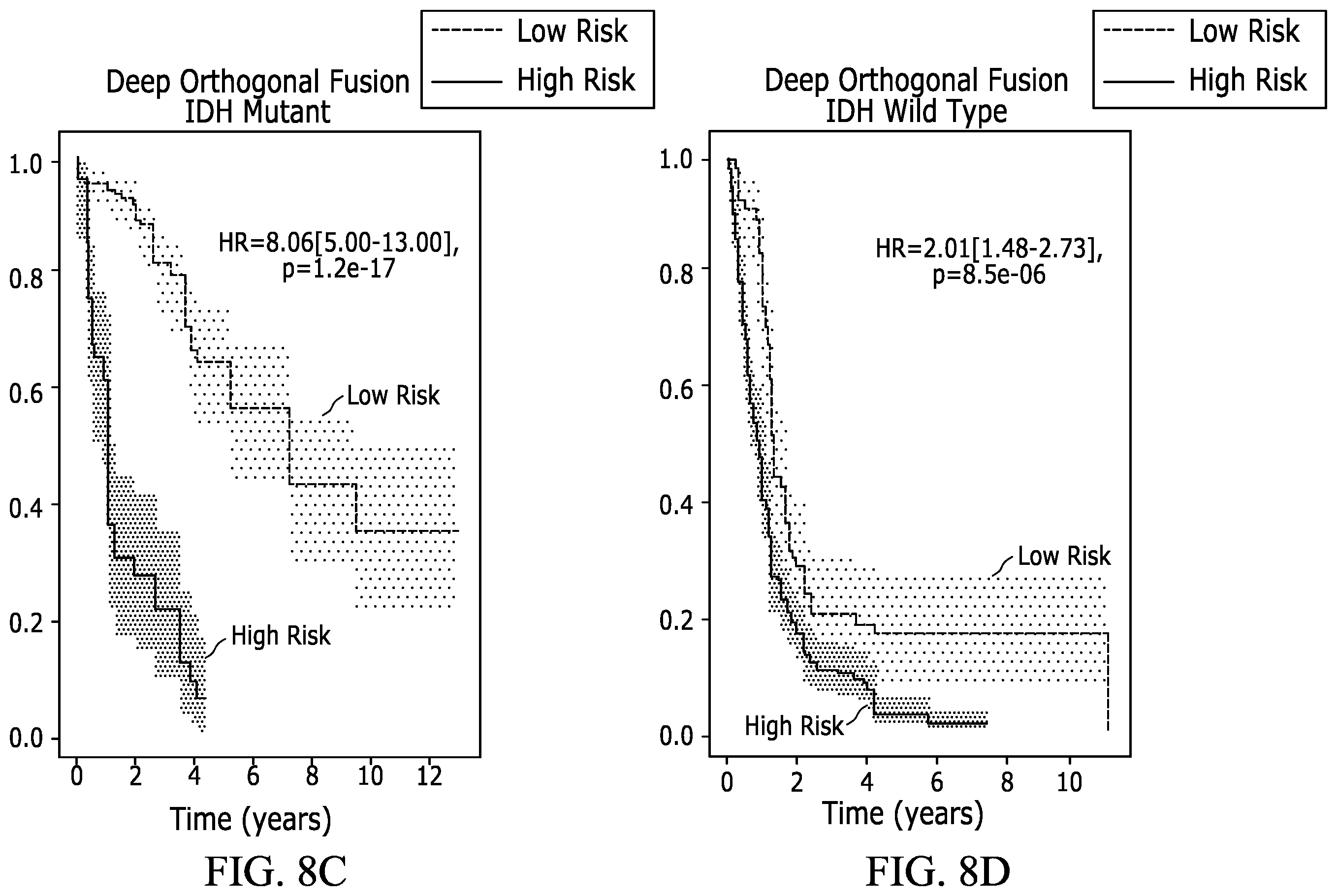 Patent US12361542 Figure 10 – Systems and methods for deep orthogonal fusion for multimodal prognostic biomarker discovery