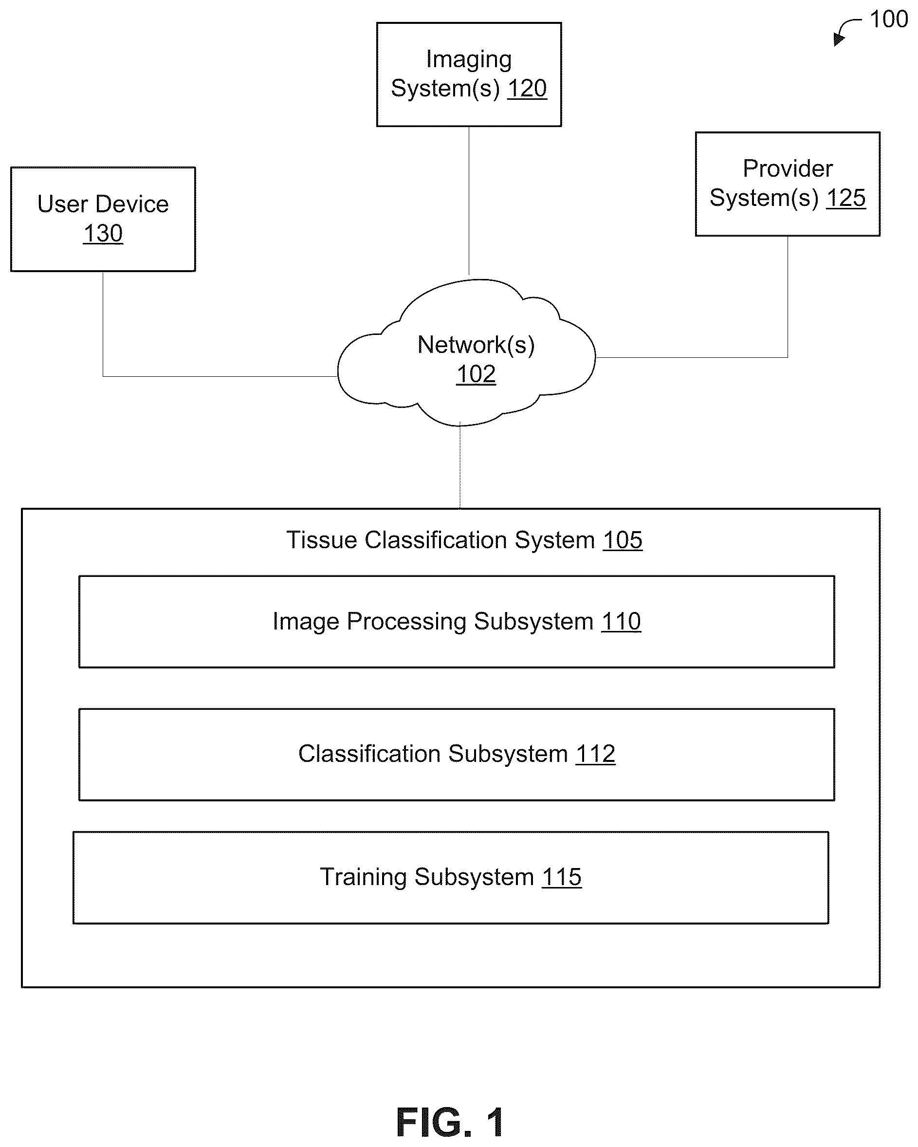 Patent US12361543 Figure 1 – Automated detection of tumors based on image processing