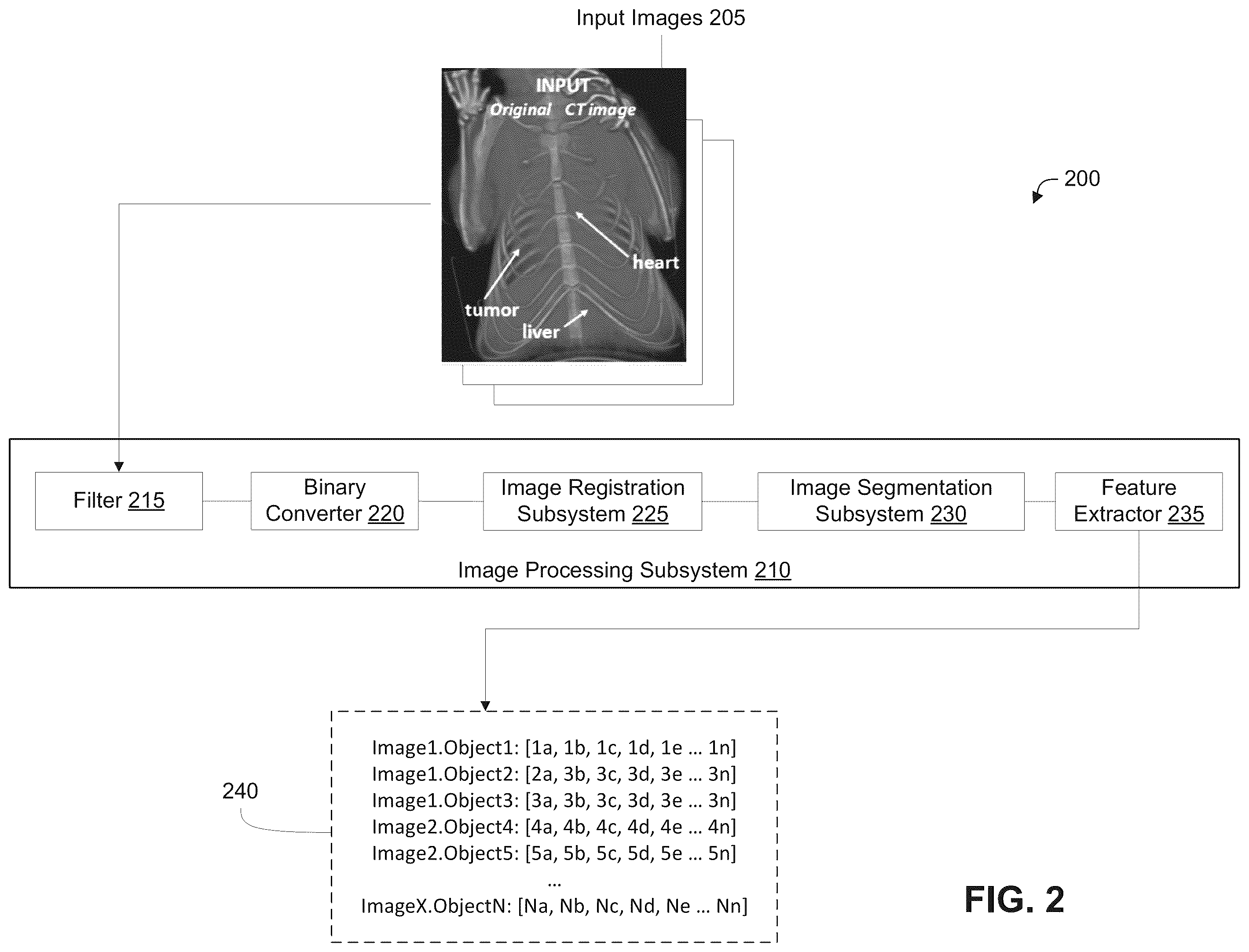Patent US12361543 Figure 2 – Automated detection of tumors based on image processing