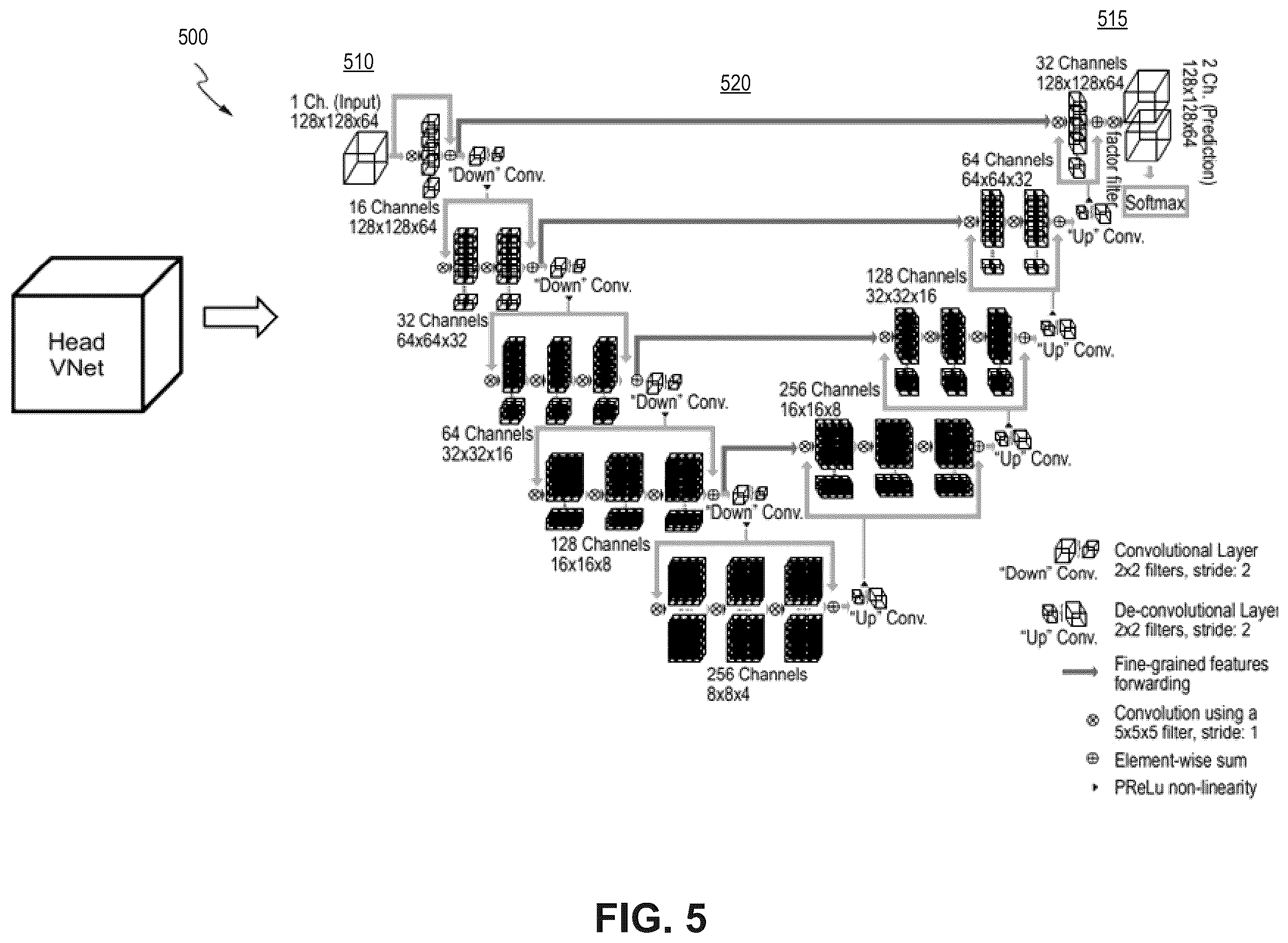 Patent US12361543 Figure 5 – Automated detection of tumors based on image processing