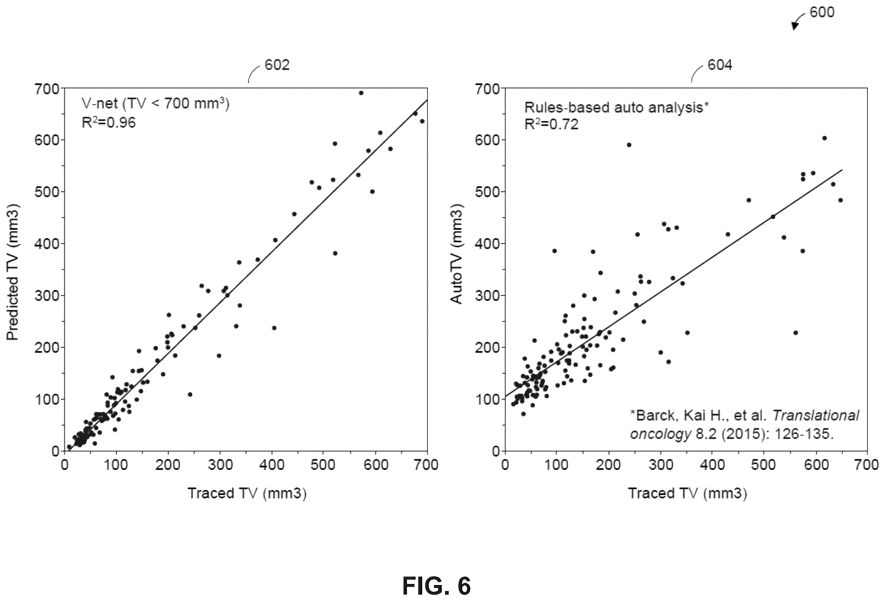 Patent US12361543 Figure 6 – Automated detection of tumors based on image processing