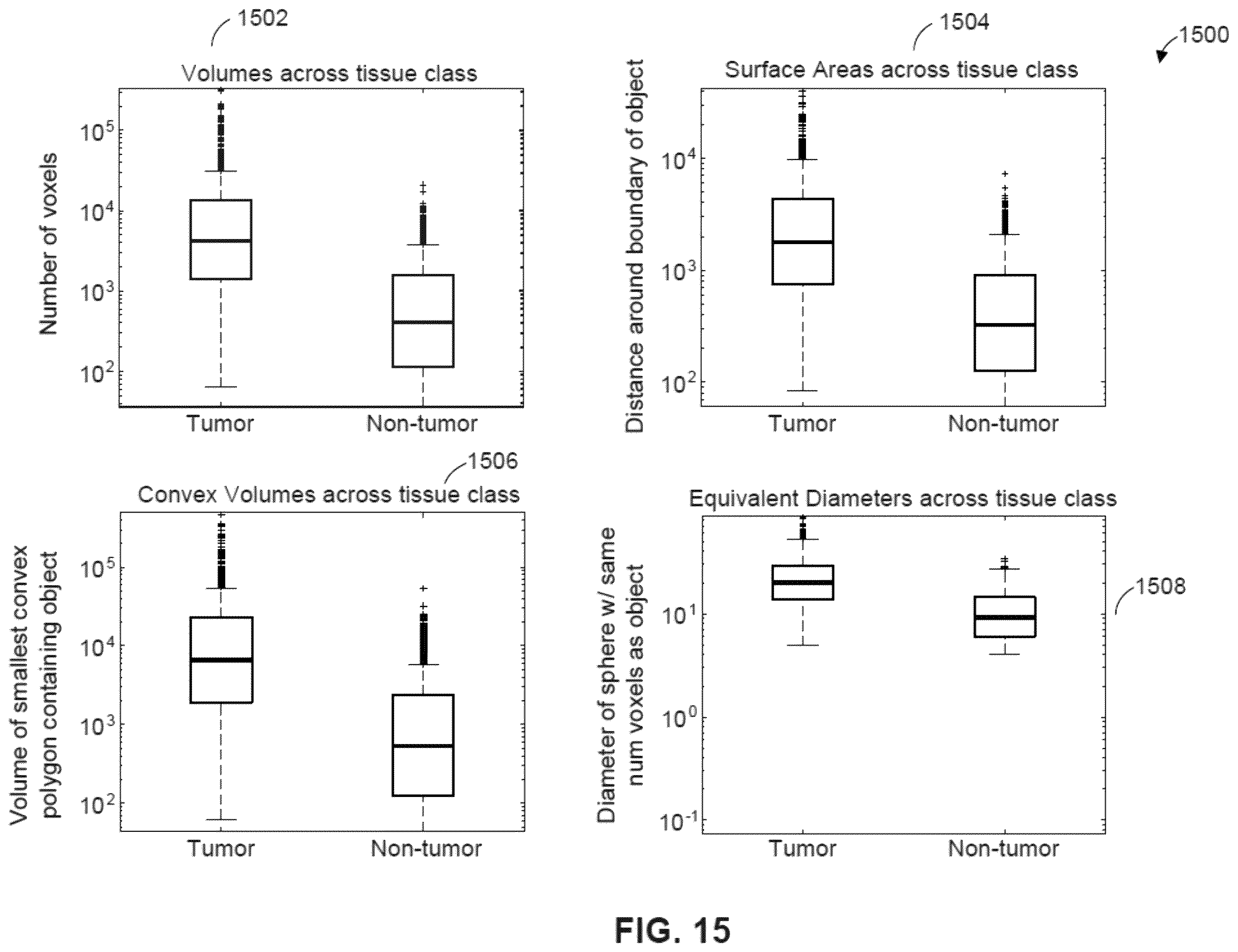 Patent US12361543 Figure 17 – Automated detection of tumors based on image processing