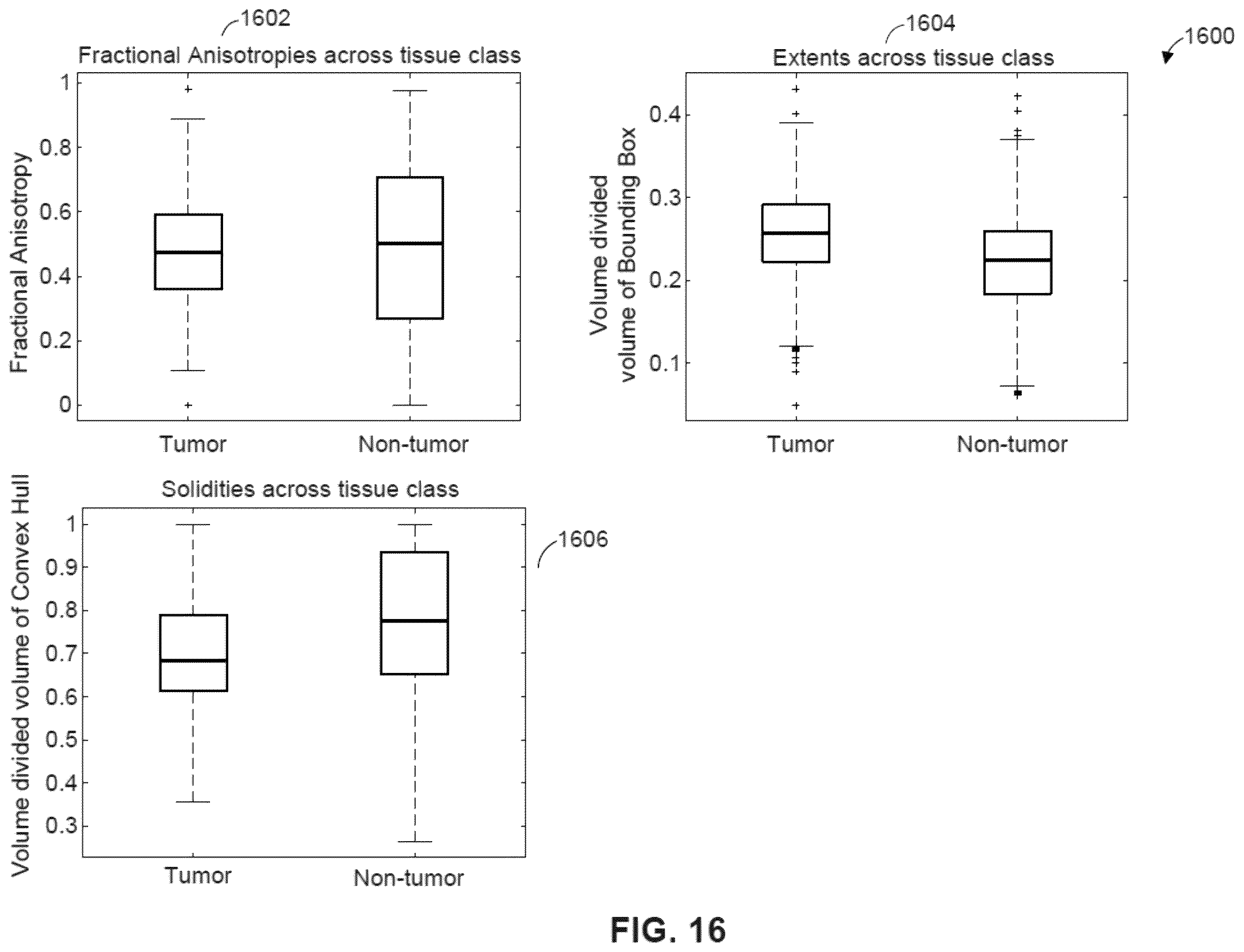 Patent US12361543 Figure 18 – Automated detection of tumors based on image processing