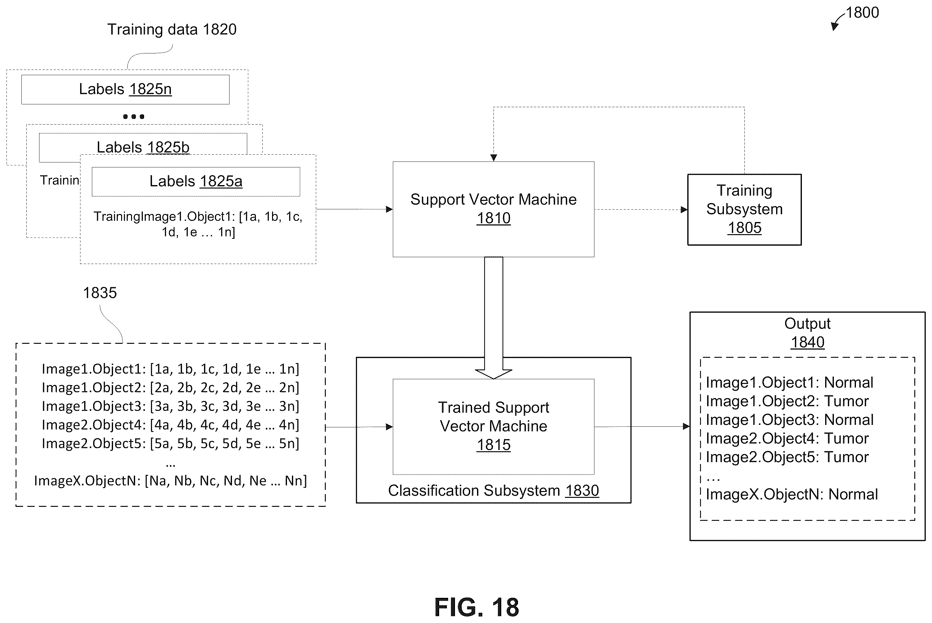 Patent US12361543 Figure 20 – Automated detection of tumors based on image processing