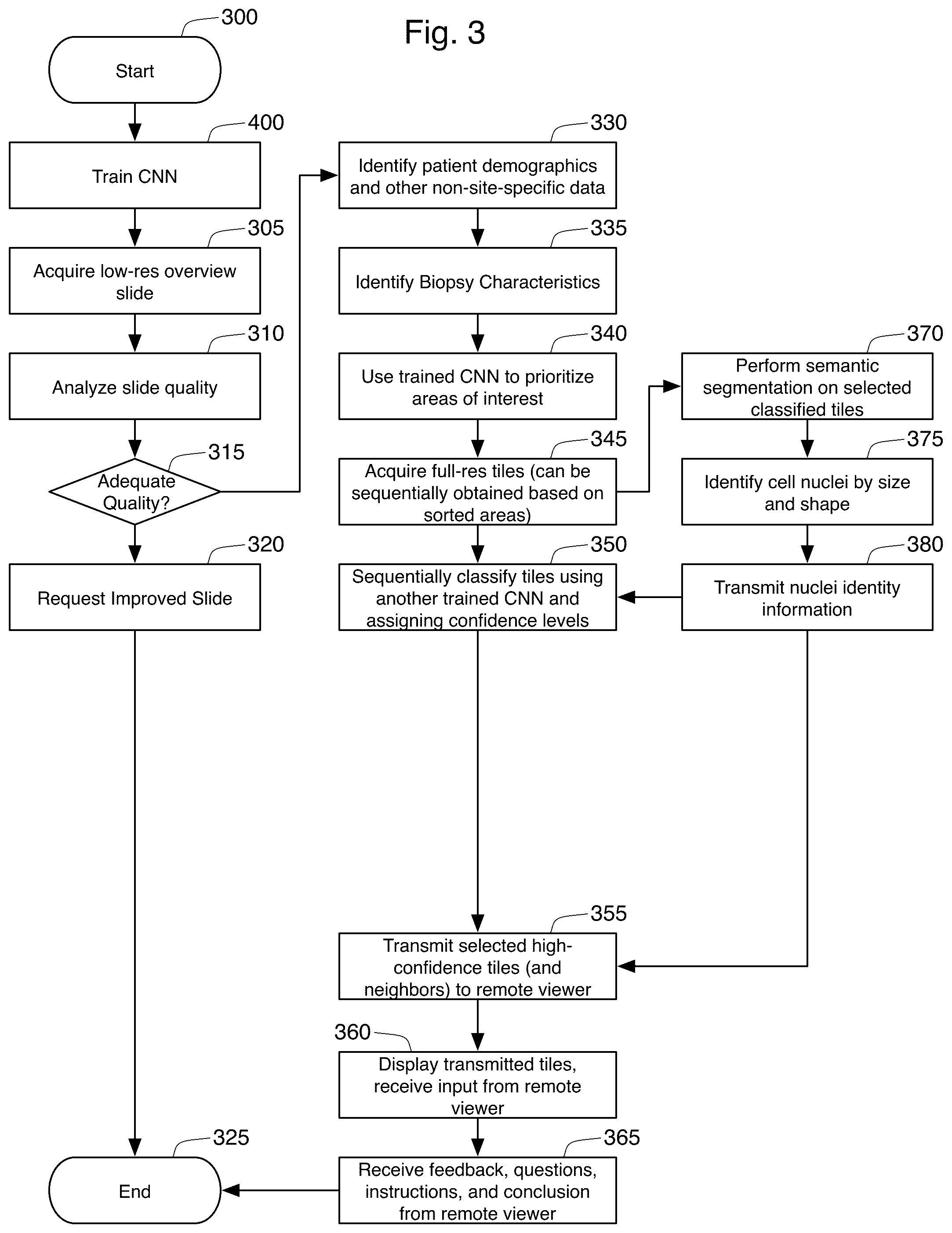 Patent US12361545 Figure 3 – Rapid on-site evaluation using artificial intelligence for lung cytopathology