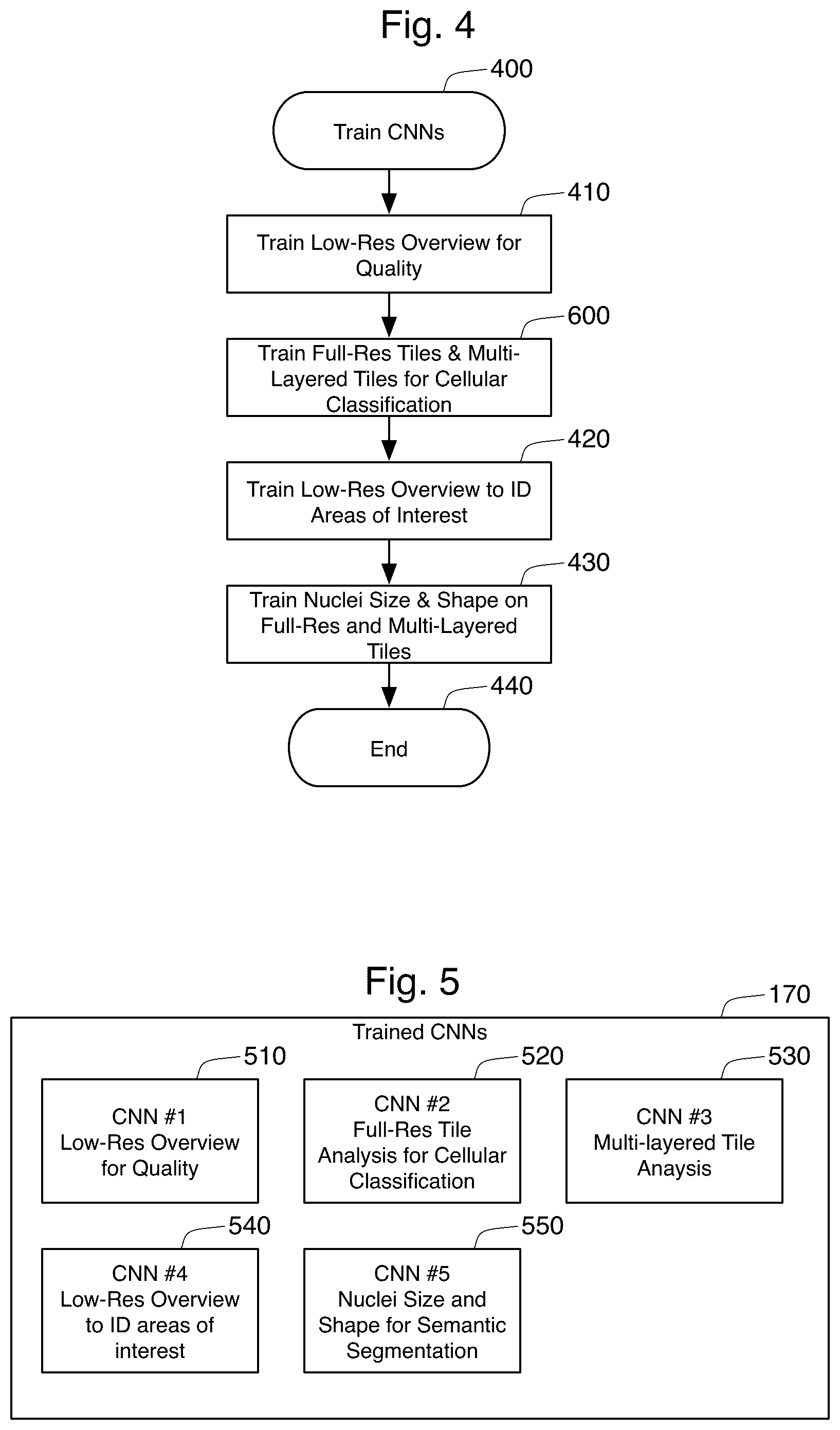 Patent US12361545 Figure 4 – Rapid on-site evaluation using artificial intelligence for lung cytopathology
