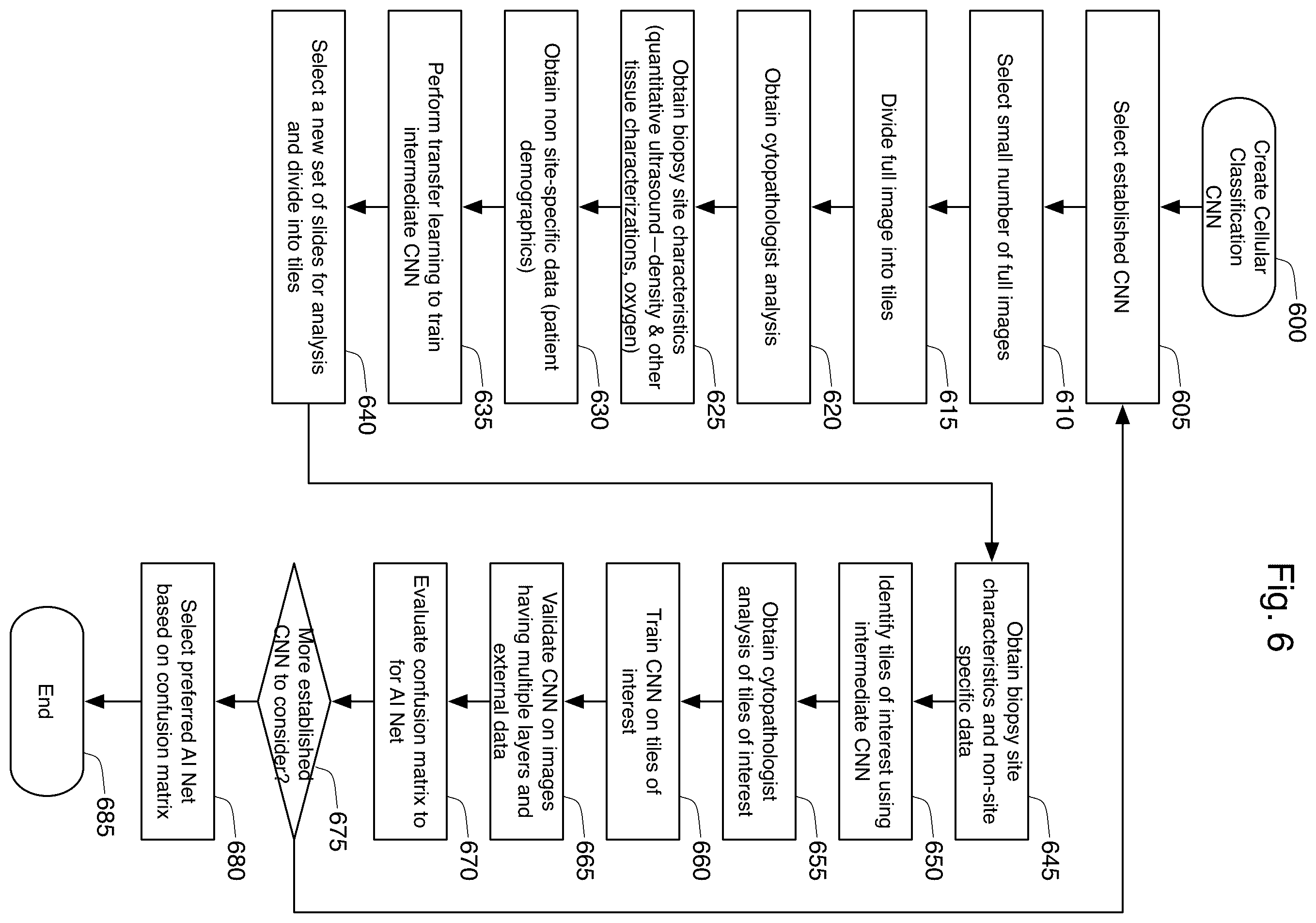 Patent US12361545 Figure 5 – Rapid on-site evaluation using artificial intelligence for lung cytopathology